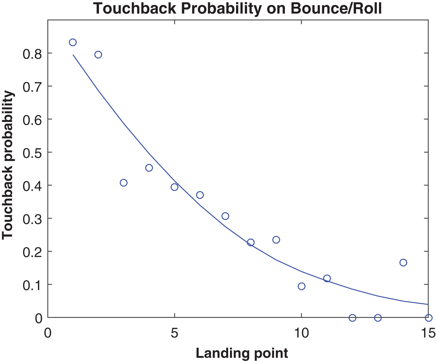 Assessing the Value of NFL Punt Returners - The Spax