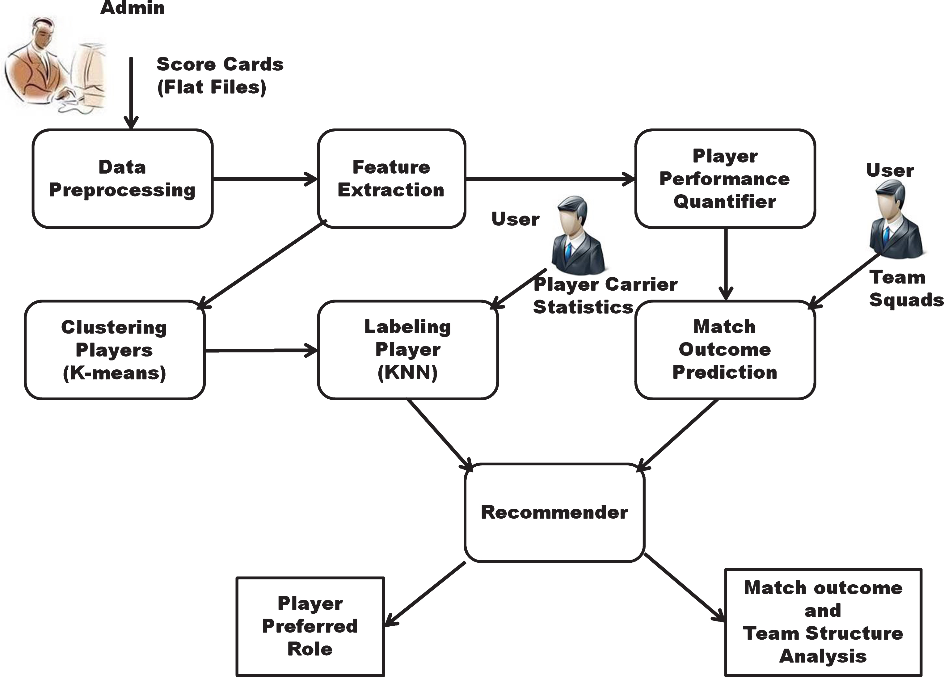 Er Diagram For Cricket Tournament Management System E - vrogue.co