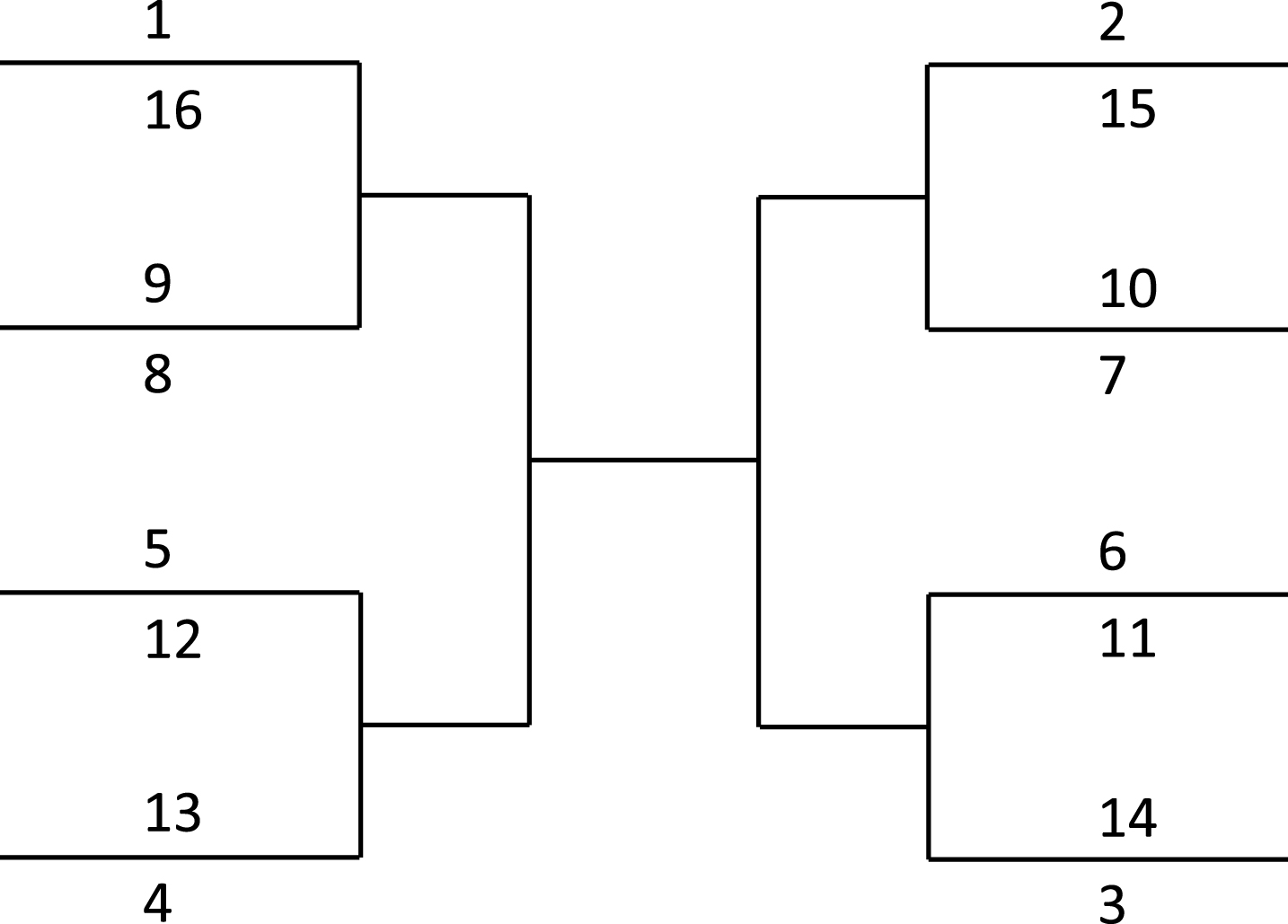 Group Stage Bracket