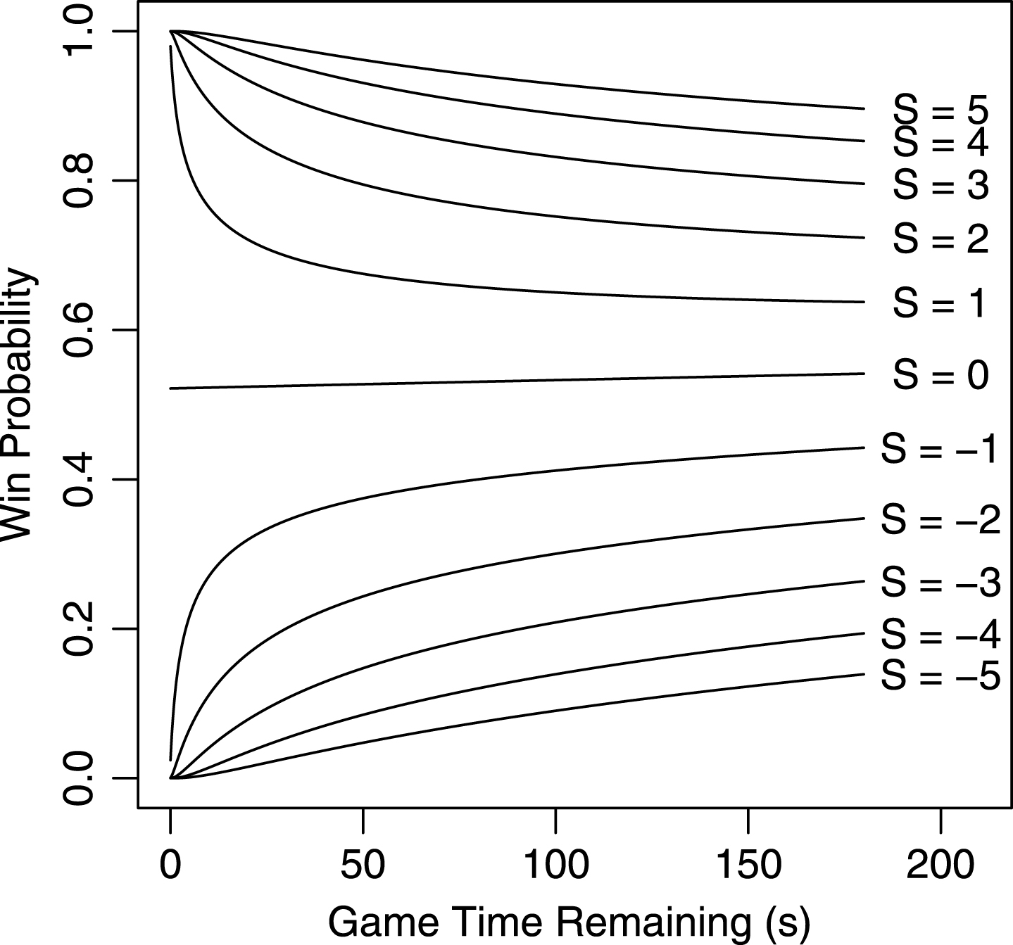 Judging Win Probability Models - inpredictable