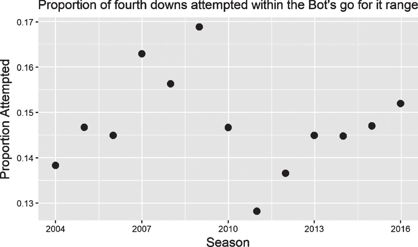 All win probability models are wrong — Some are useful – StatsbyLopez