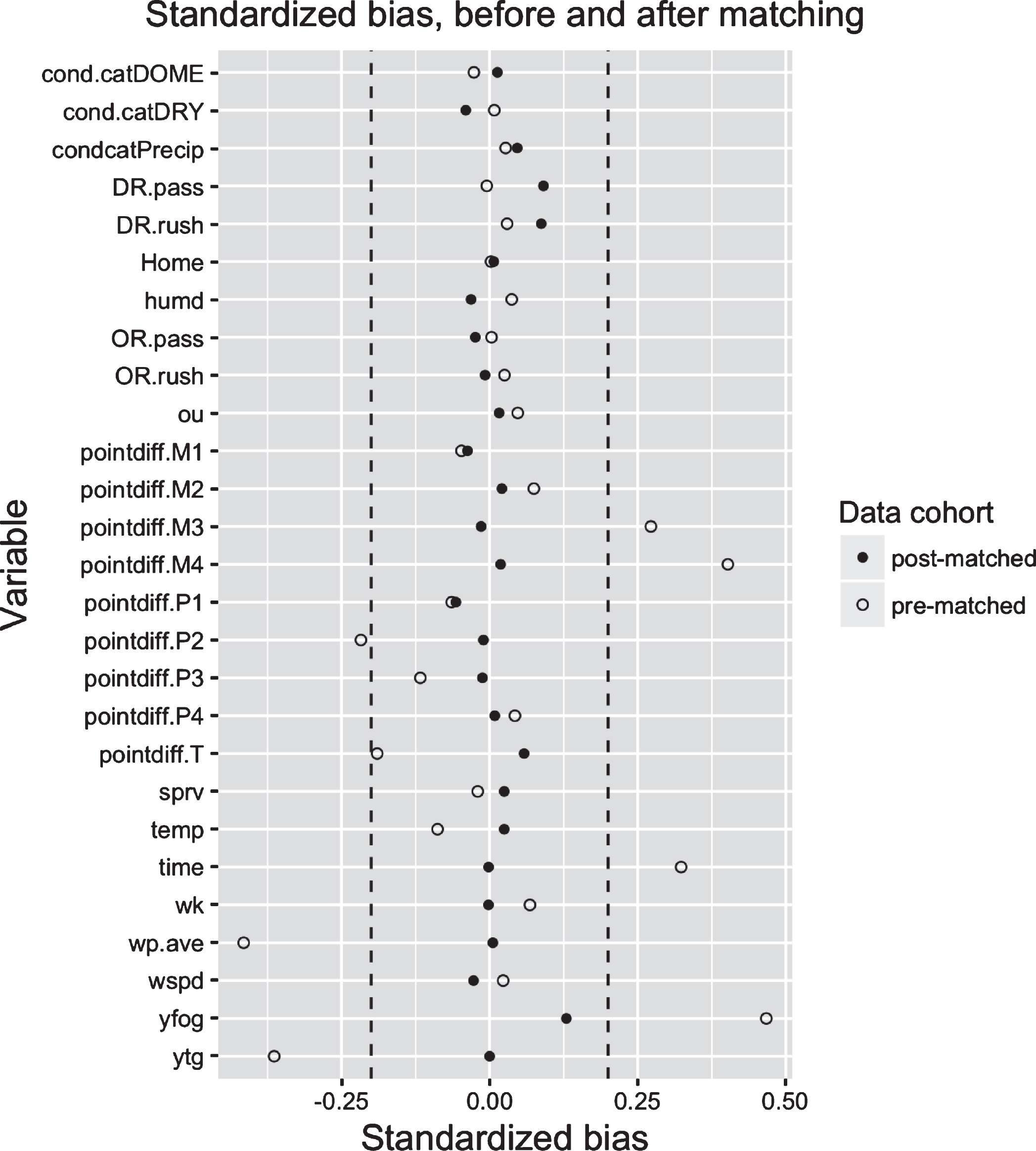 All win probability models are wrong — Some are useful – StatsbyLopez