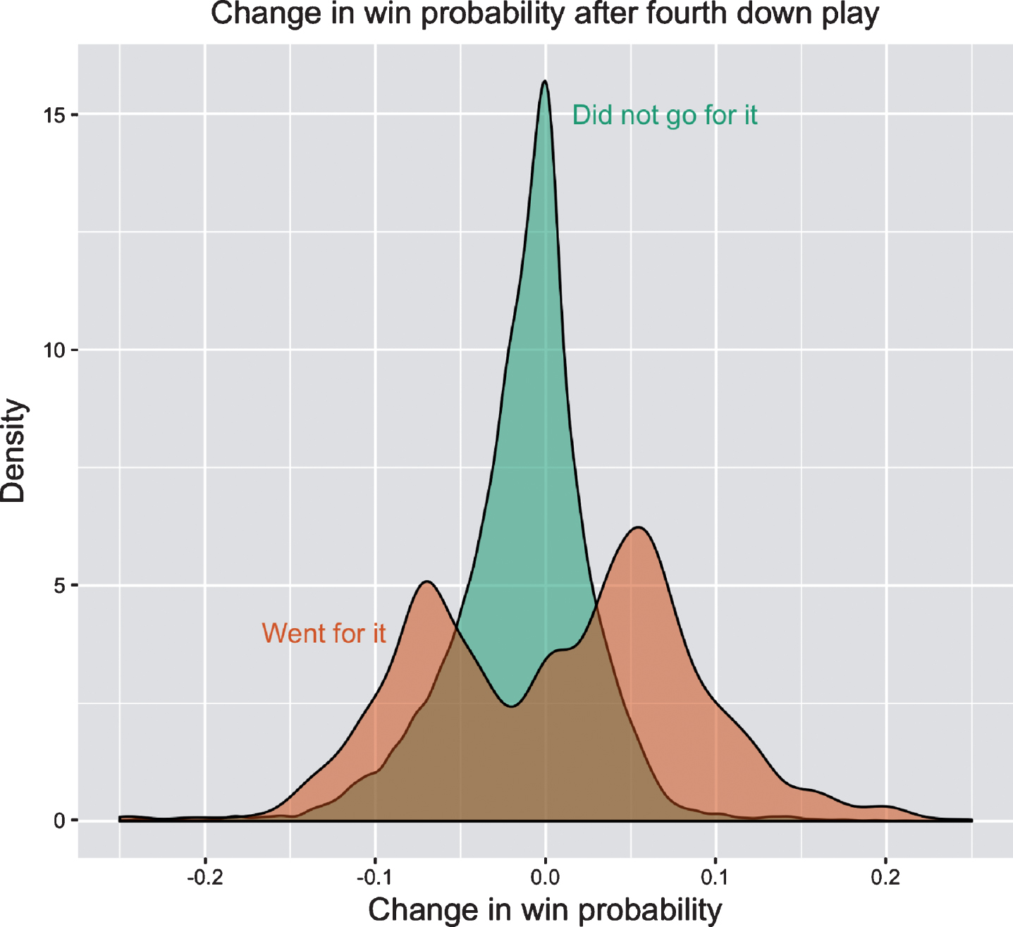 All win probability models are wrong — Some are useful – StatsbyLopez