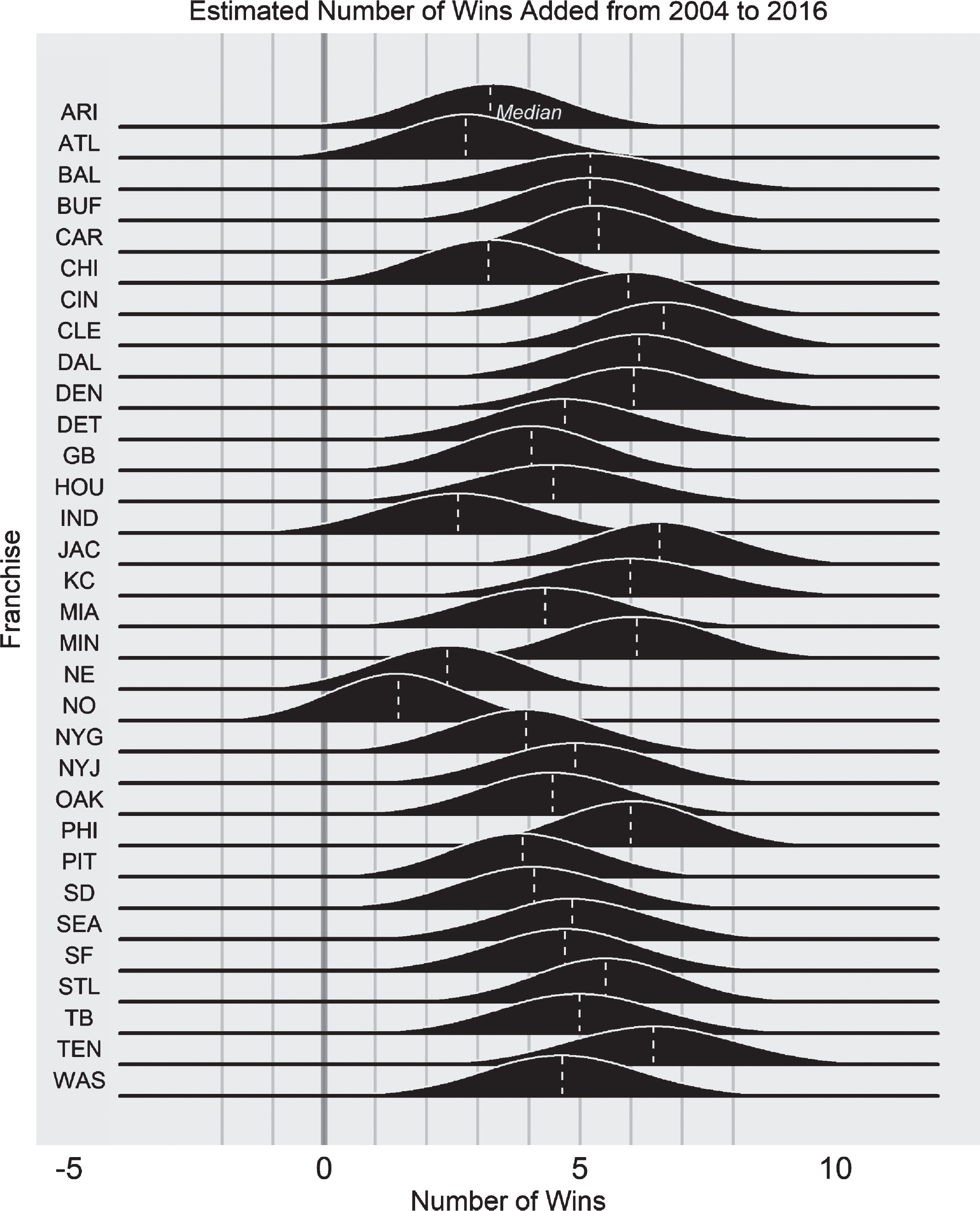 All win probability models are wrong — Some are useful – StatsbyLopez