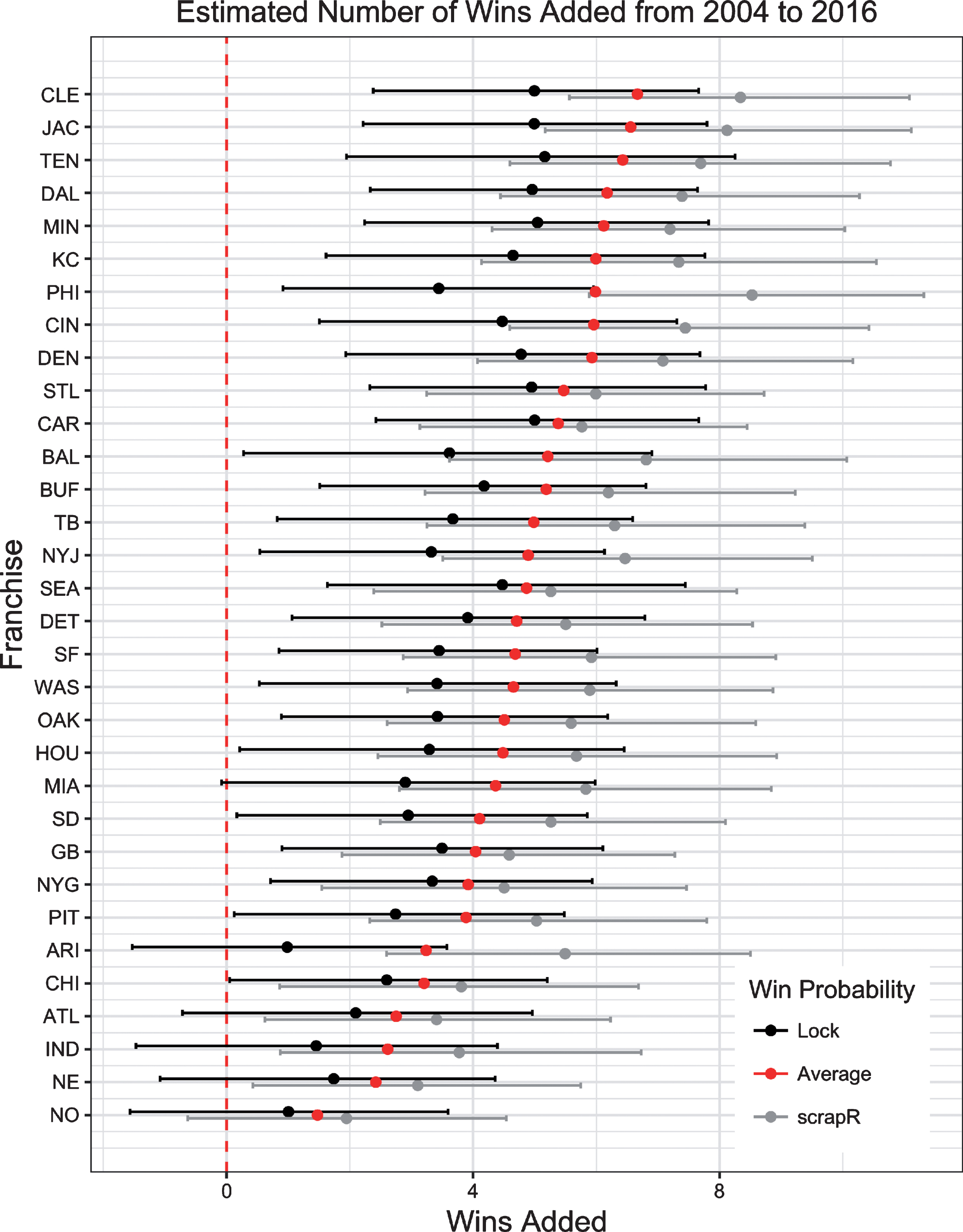 All win probability models are wrong — Some are useful – StatsbyLopez