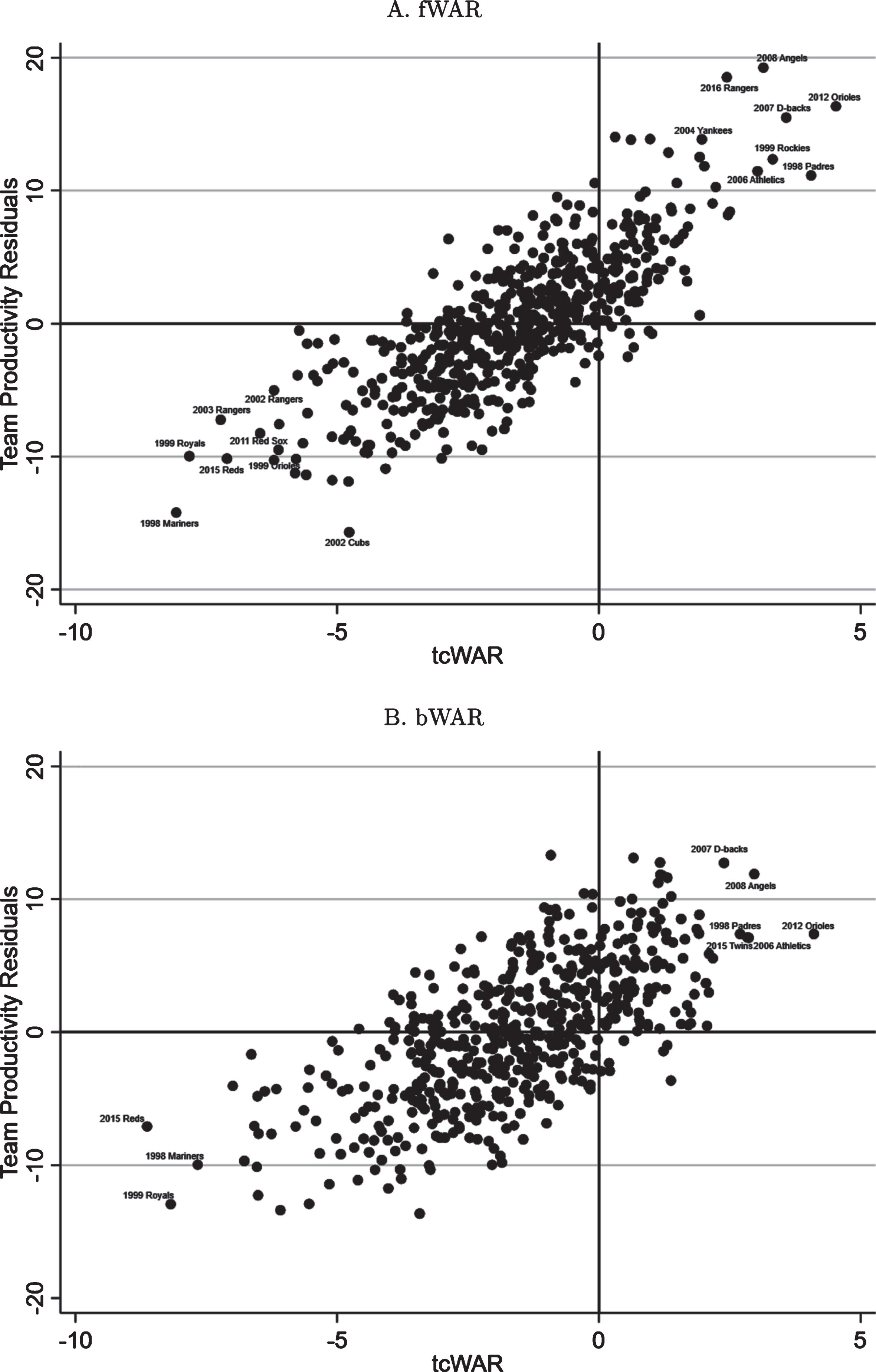 Uncovering The Sources Of Team Synergy: Player Complementarities In The ...