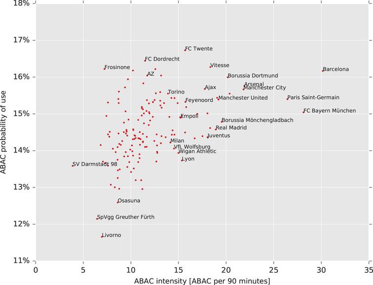 Flow Motifs In Soccer What Can Passing Behavior Tell Us Ios Press