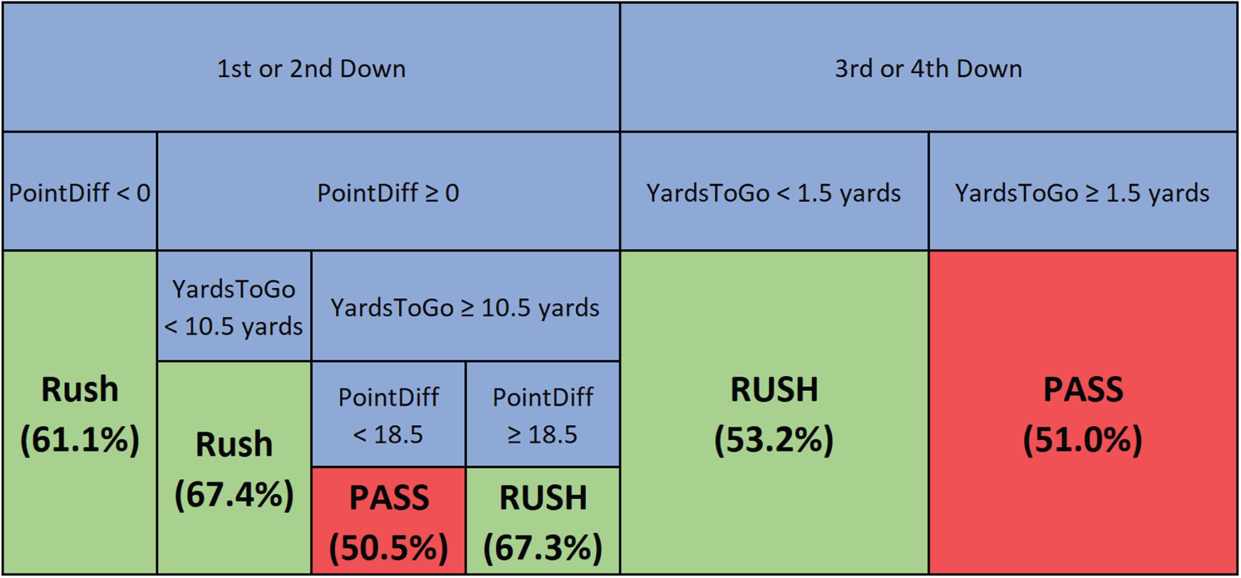 Access nflsavant.com. NFLsavant.com: Advanced NFL Statistics