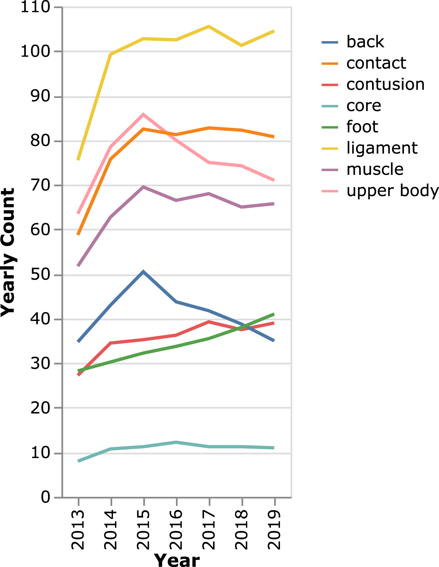 DFSR NBA Bootcamp - Assessing Injury Risk 