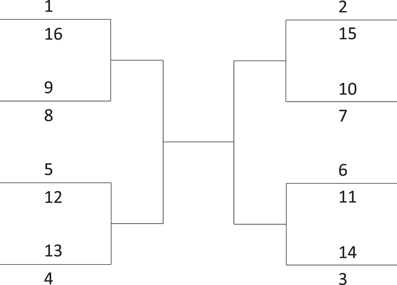 World Cup bracket 2022: Final updated FIFA knockout stages and printable  version for download