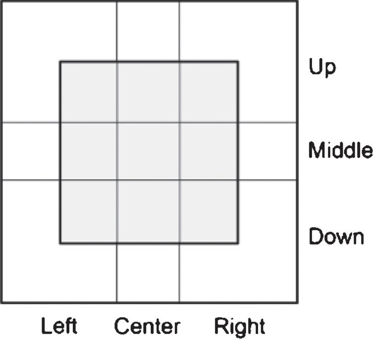 Prediction of pitch type and location in baseball using ensemble model ...