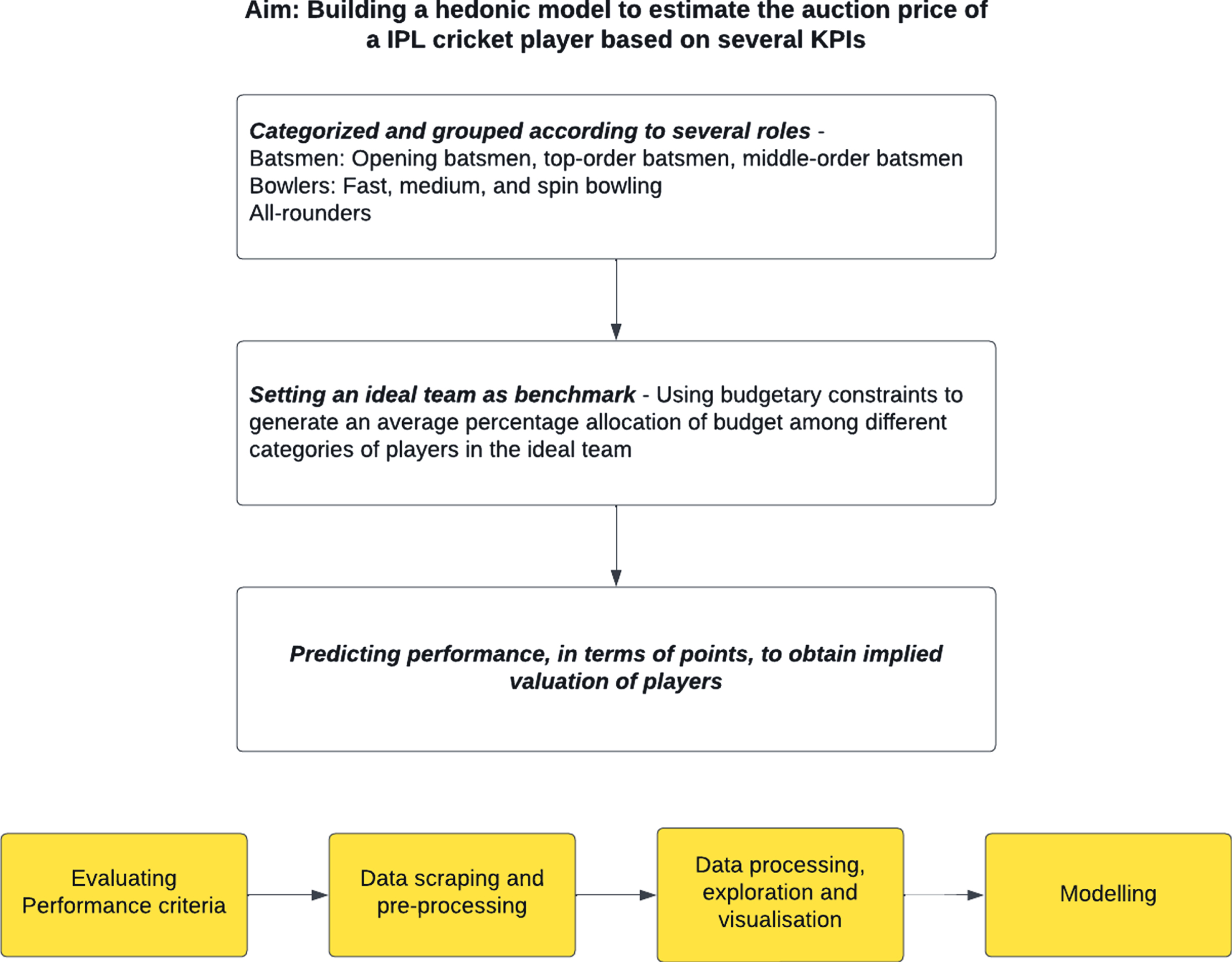 Lakshmi Mittal, PDF, Benchmarking