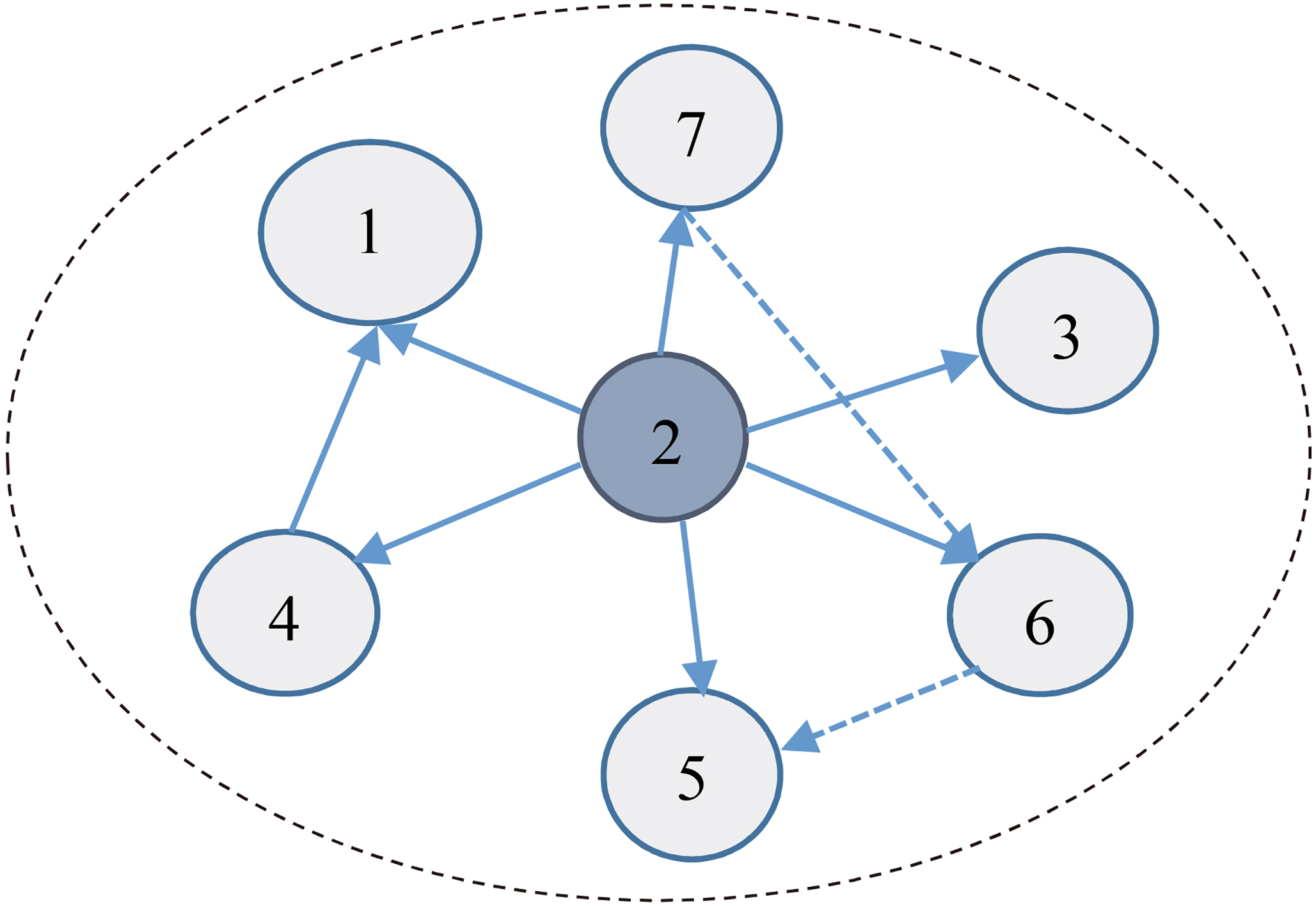 CNLPSO-SL: A Two-layered Method For Identifying Influential Nodes In ...