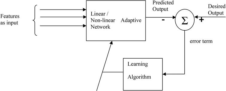 Development and performance assessment of adaptive nonlinear models for ...