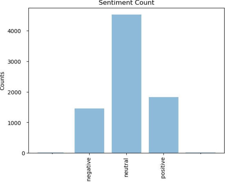 An Approach For Bibliographic Citation Sentiment Analysis Using Deep Learning Ios Press