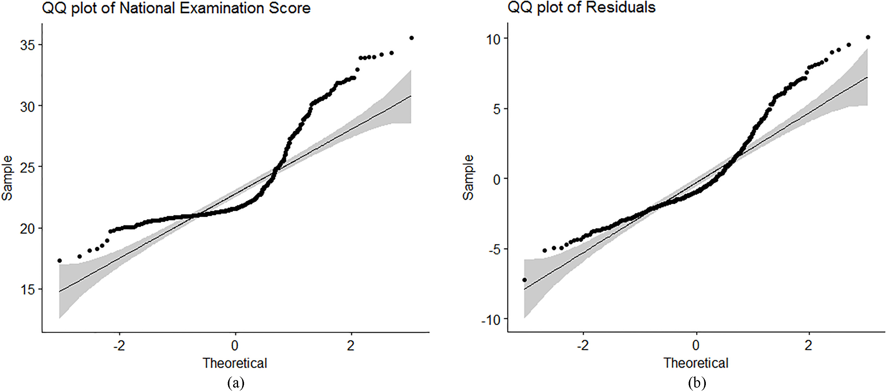 A Bayesian Spatial Autoregressive Model With K-NN Optimization For ...