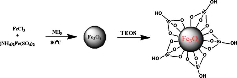 В схеме реакции fe3o4 fe h2o