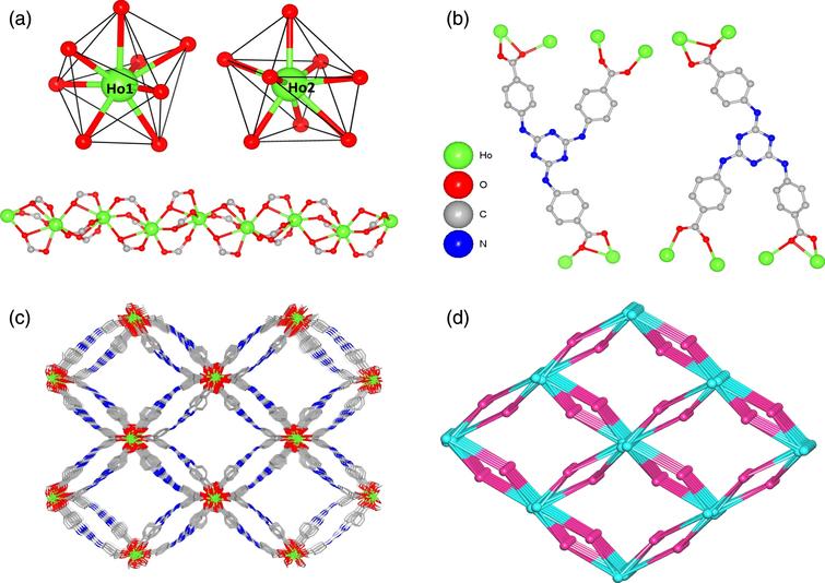 Two Ho(iii) Metal-organic Complexes Constructed From Two Similar 