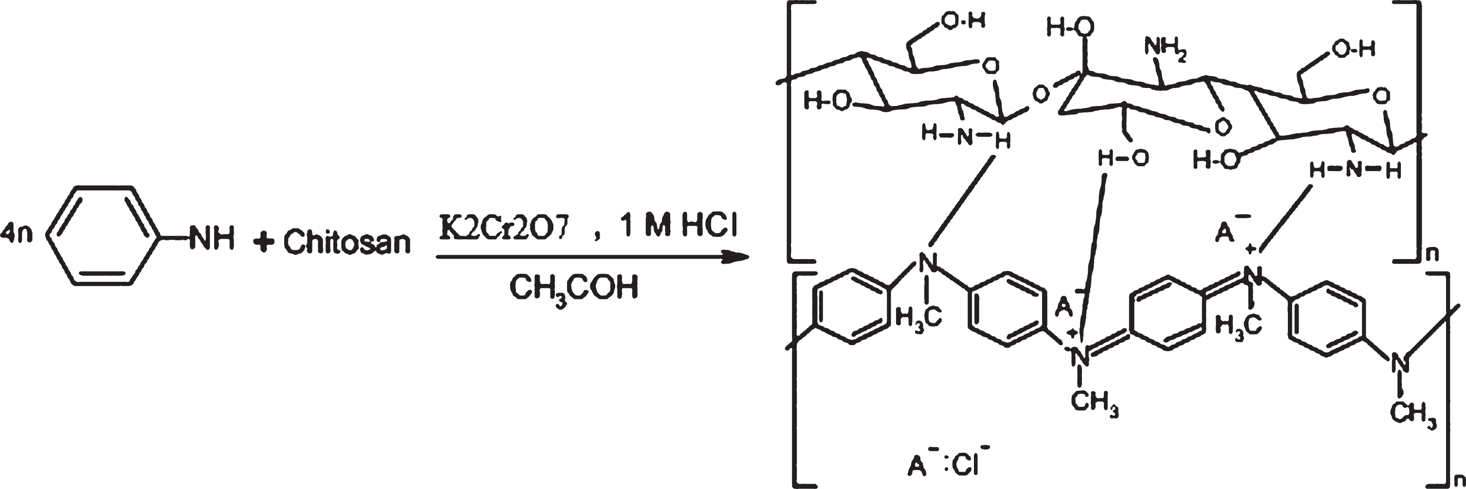 Conducting/biodegradable Chitosan-polyaniline Film; Antioxidant, Color ...