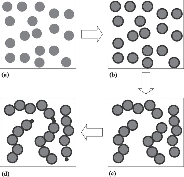 Modeling the solubility of carbon dioxide in the MDEA + AEEA aqueous ...