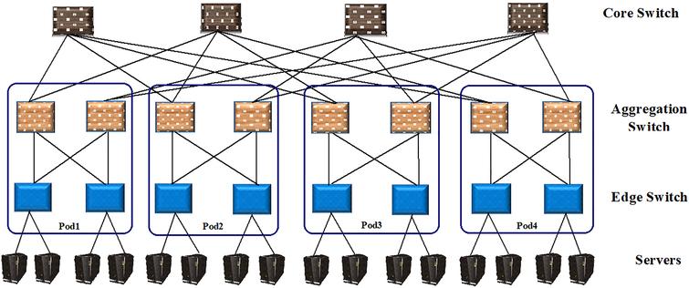 Topology-aware virtual machine replication for fault tolerance in cloud ...