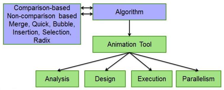 Parallelism exploration in sequential algorithms via animation tool - IOS Press