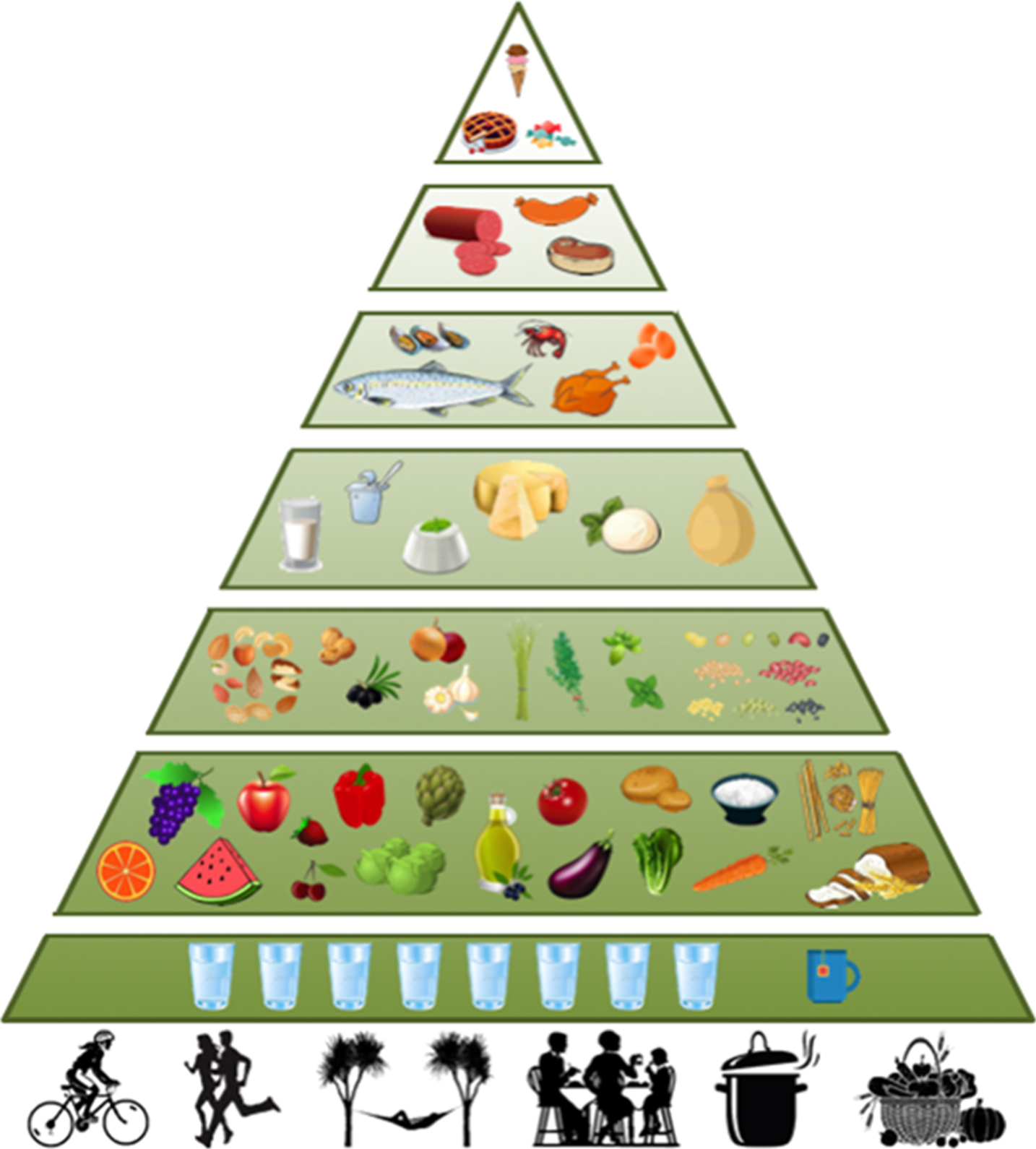 Diet and longevity: The effects of traditional eating habits on human ...