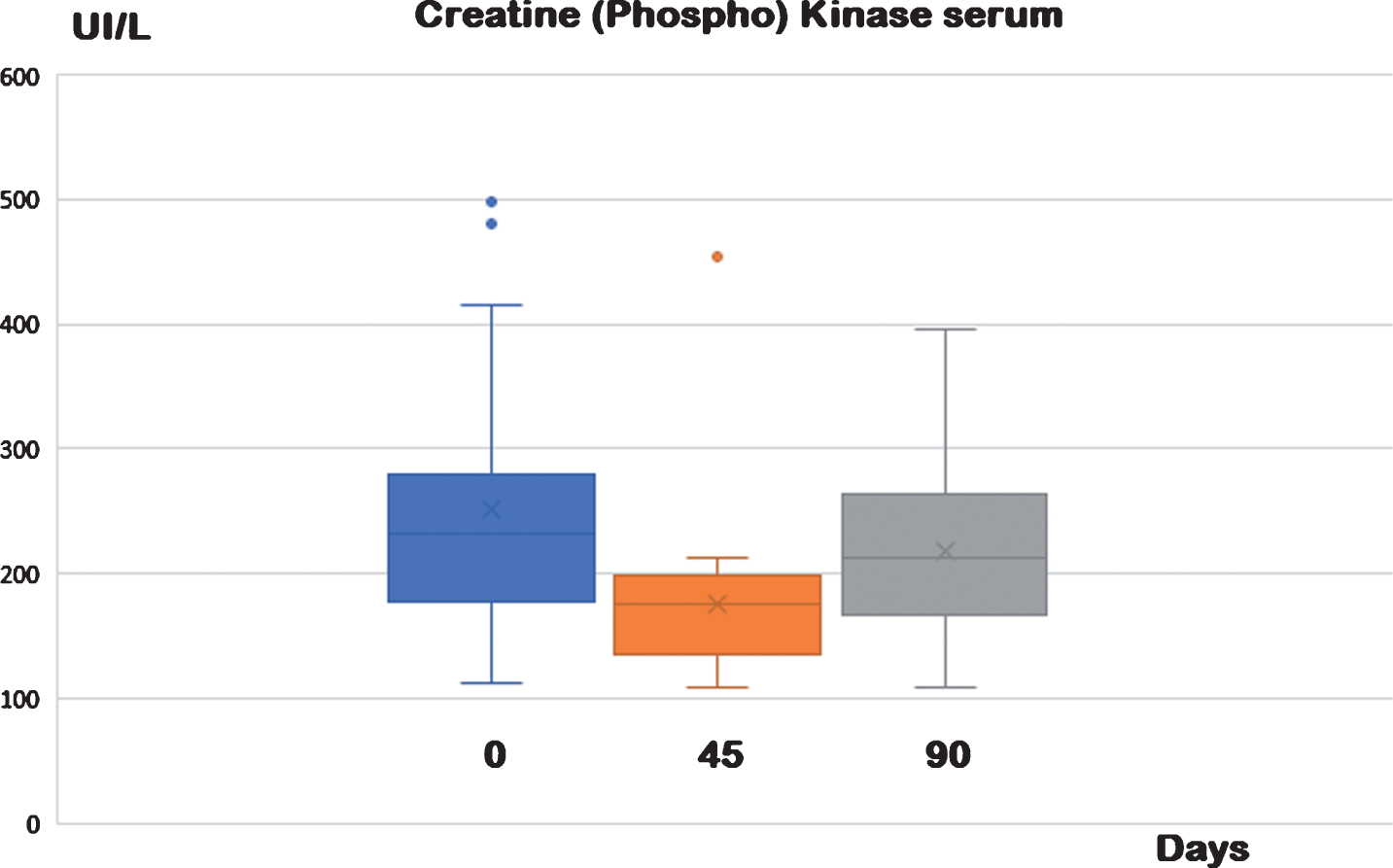 The Supplementation With Resveratrol And α-Tocopherol Could Reduce The ...