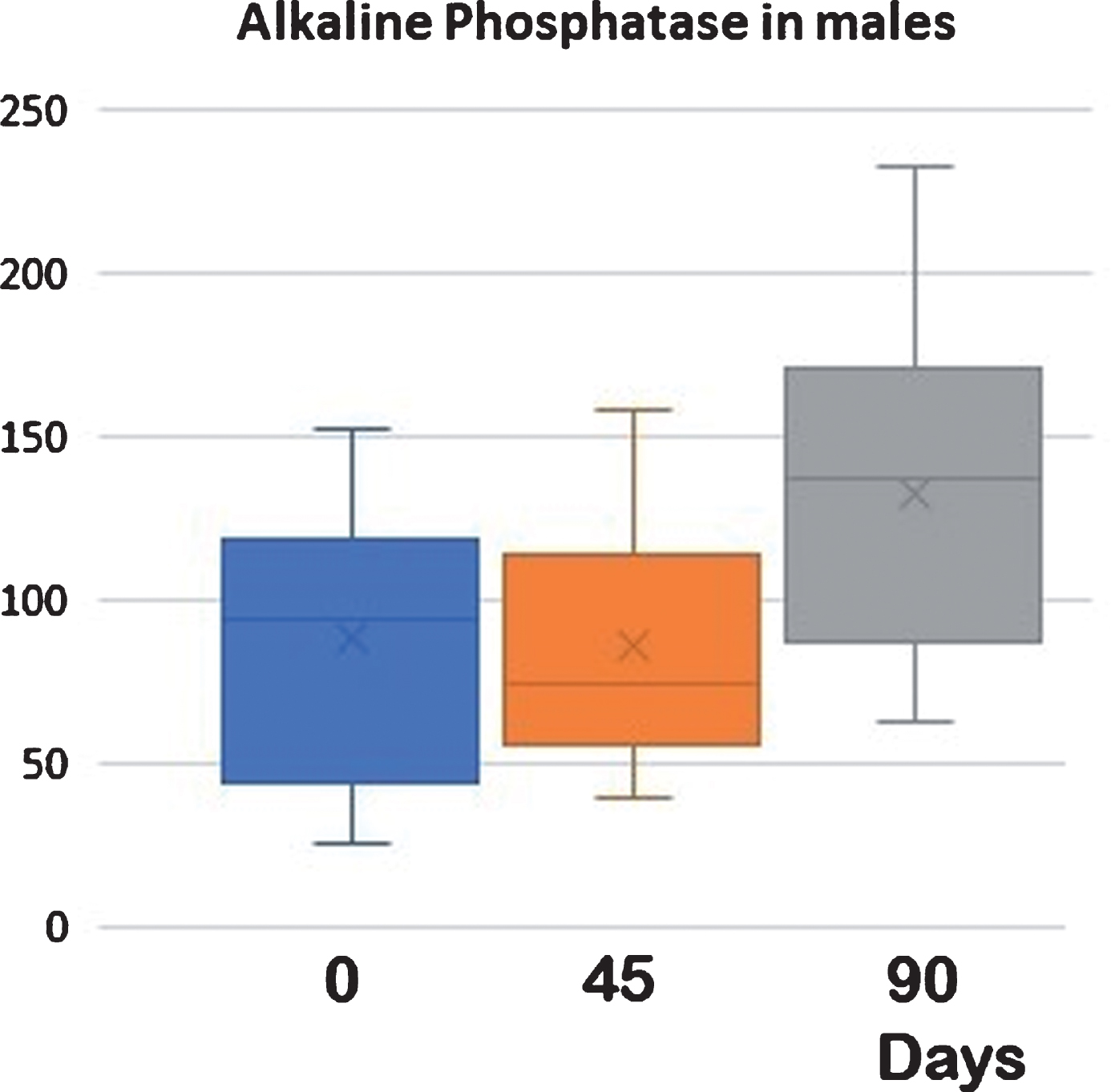 The Supplementation With Resveratrol And α-Tocopherol Could Reduce The ...