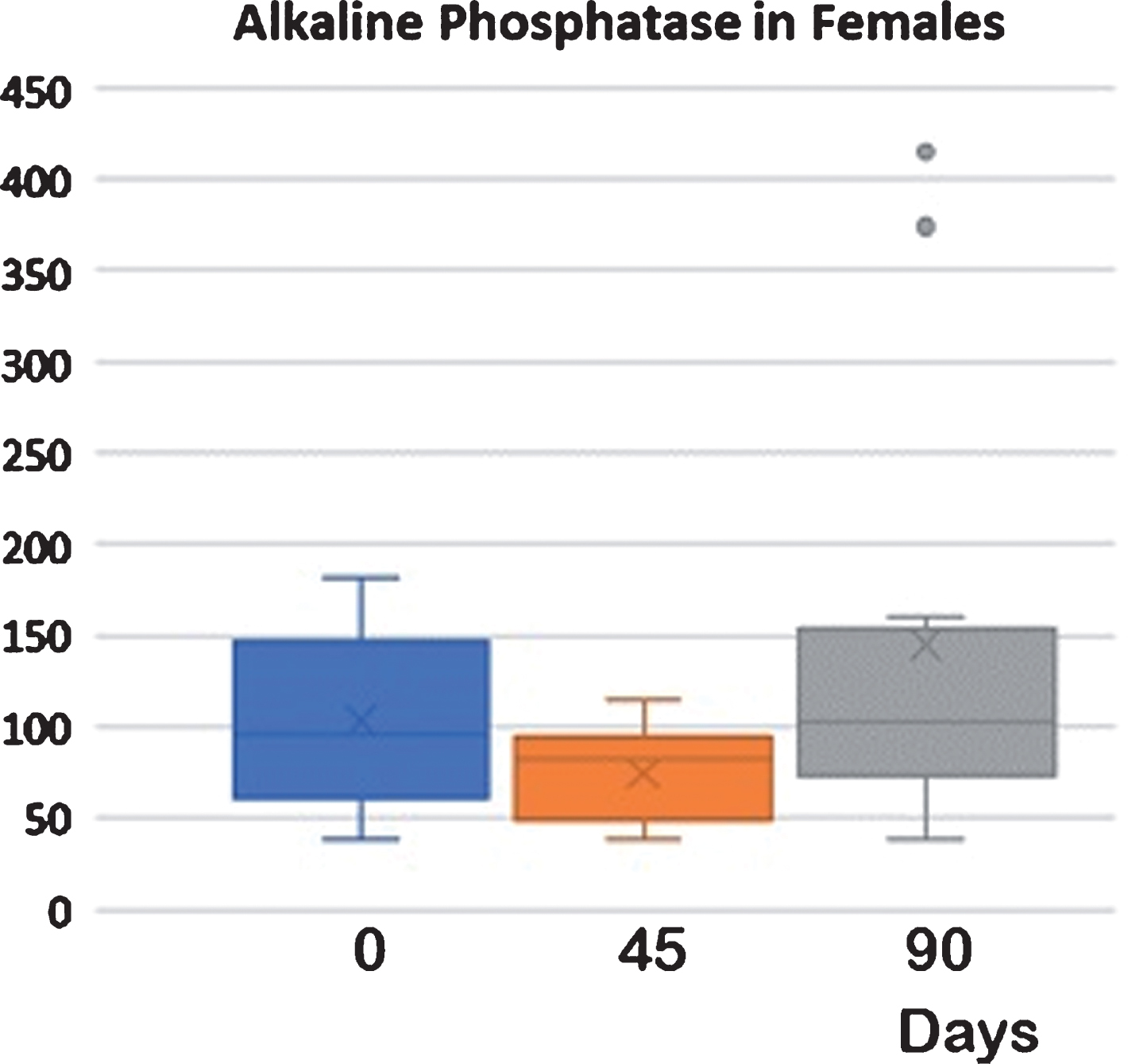 The Supplementation With Resveratrol And α-Tocopherol Could Reduce The ...