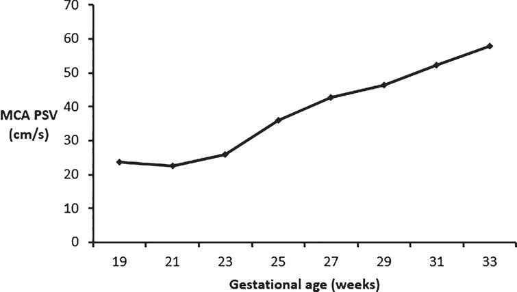 Intravenous immunoglobulin in the management of a rare cause of ...