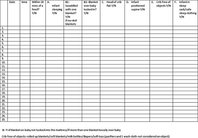 The wake project: Improving safe sleep practices in a neonatal ...