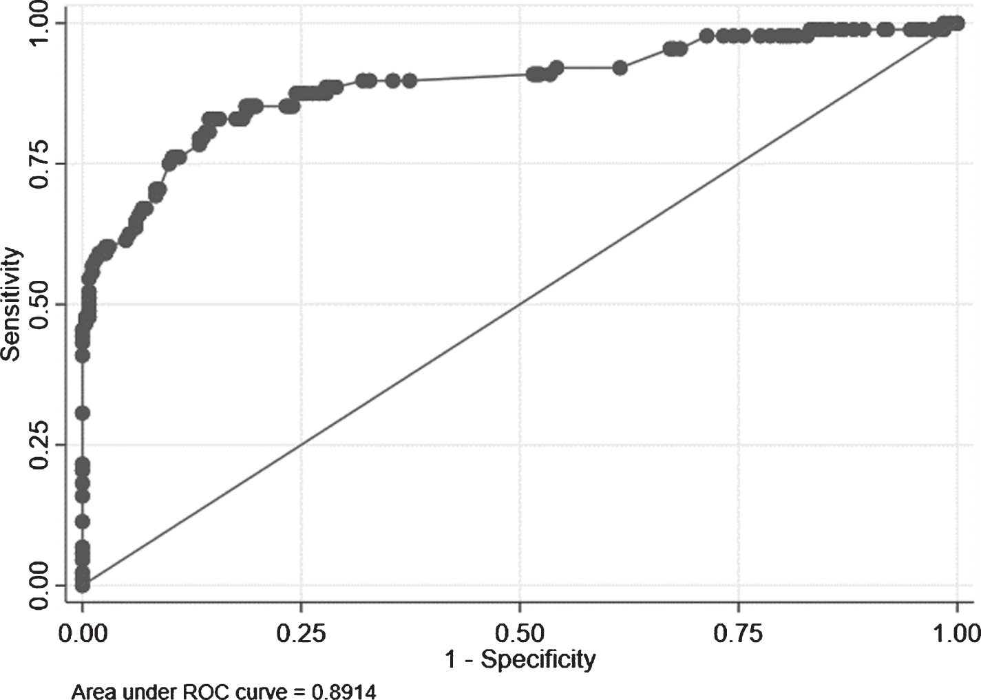 Predictability of transcutaneous bilirubinometry in late preterm and ...