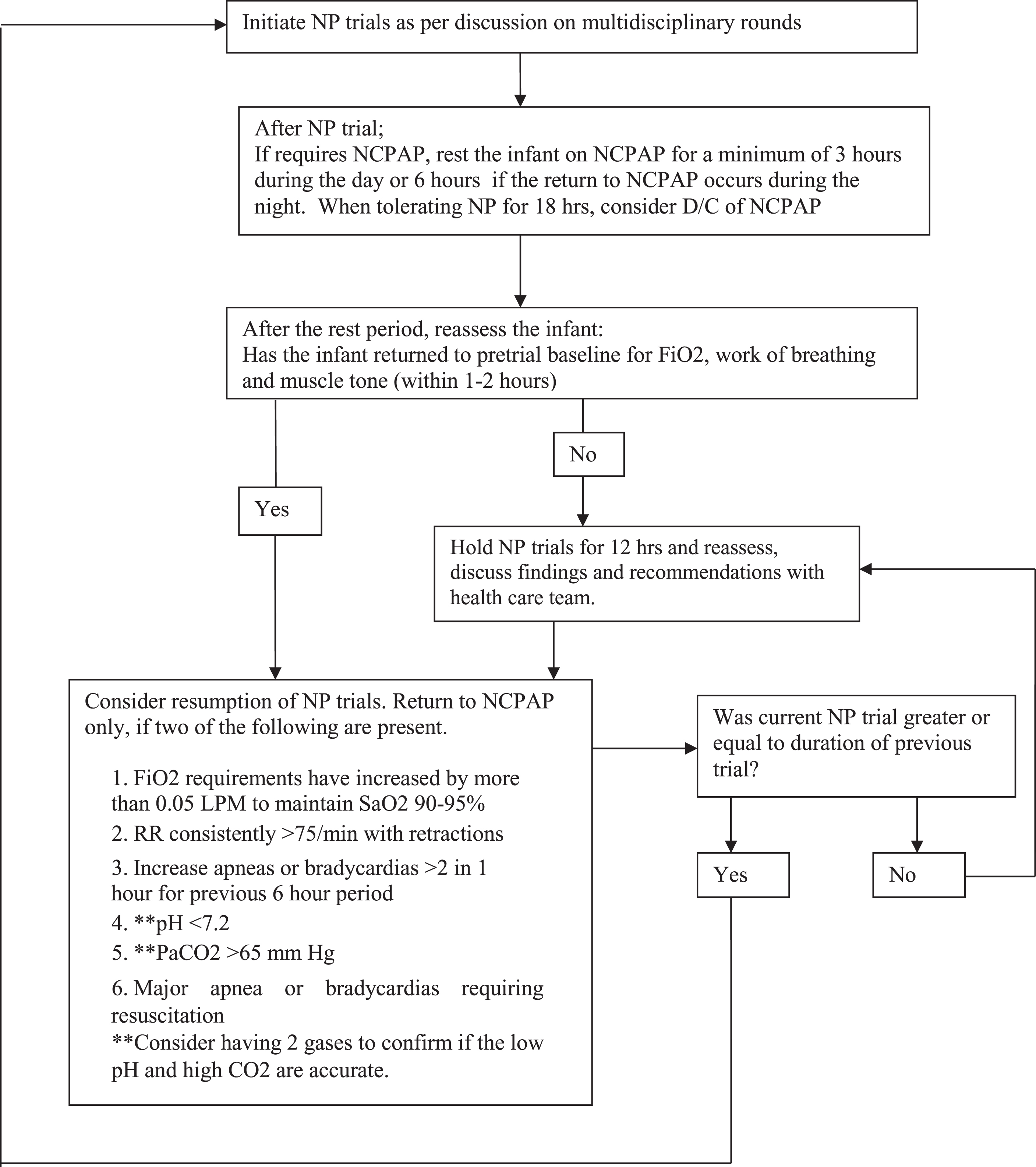 CPAP NASAL NEONATAL 14 DE JULIO - Blog