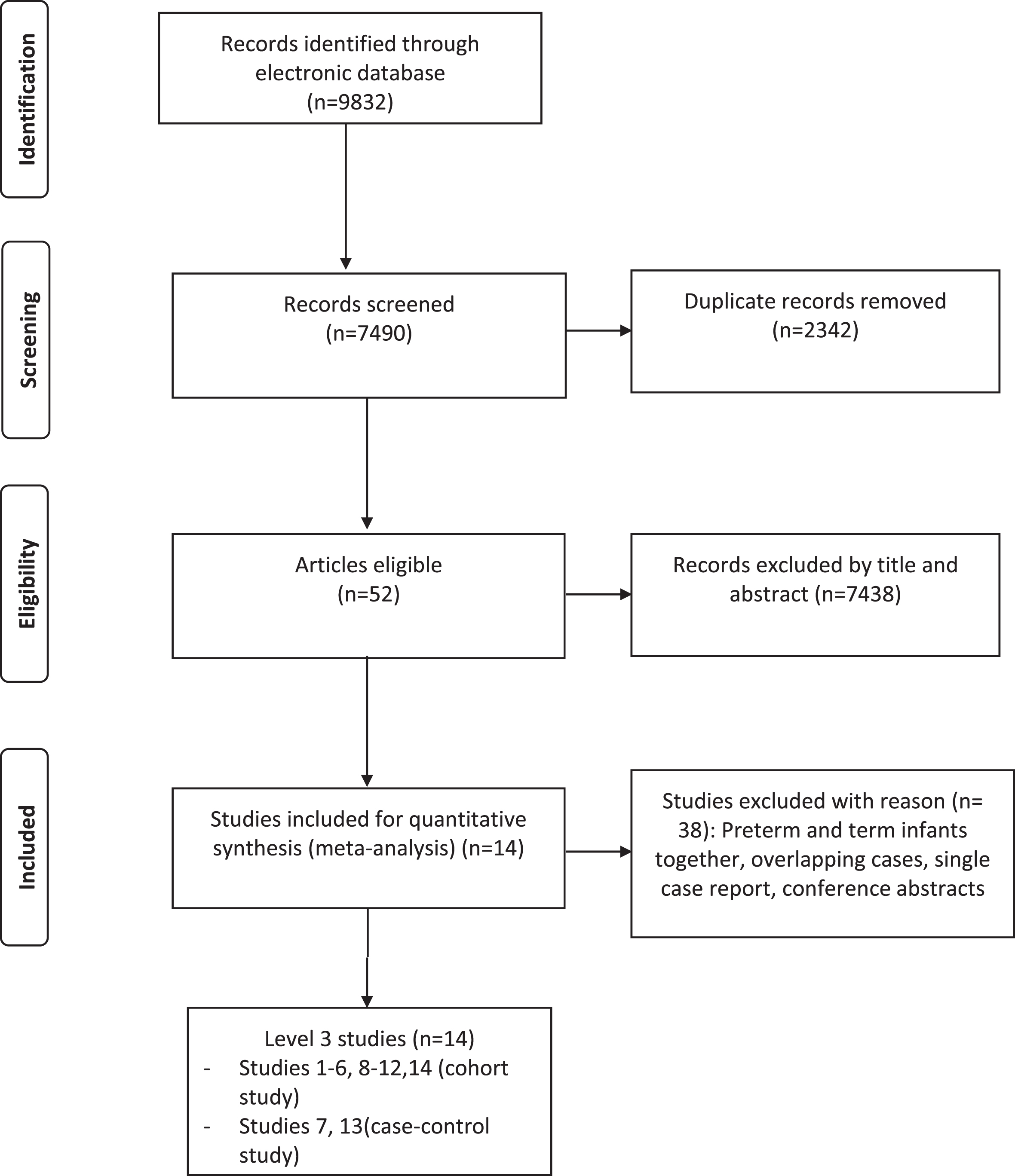 Epidemiology and pathogenesis of stroke in preterm infants: A ...