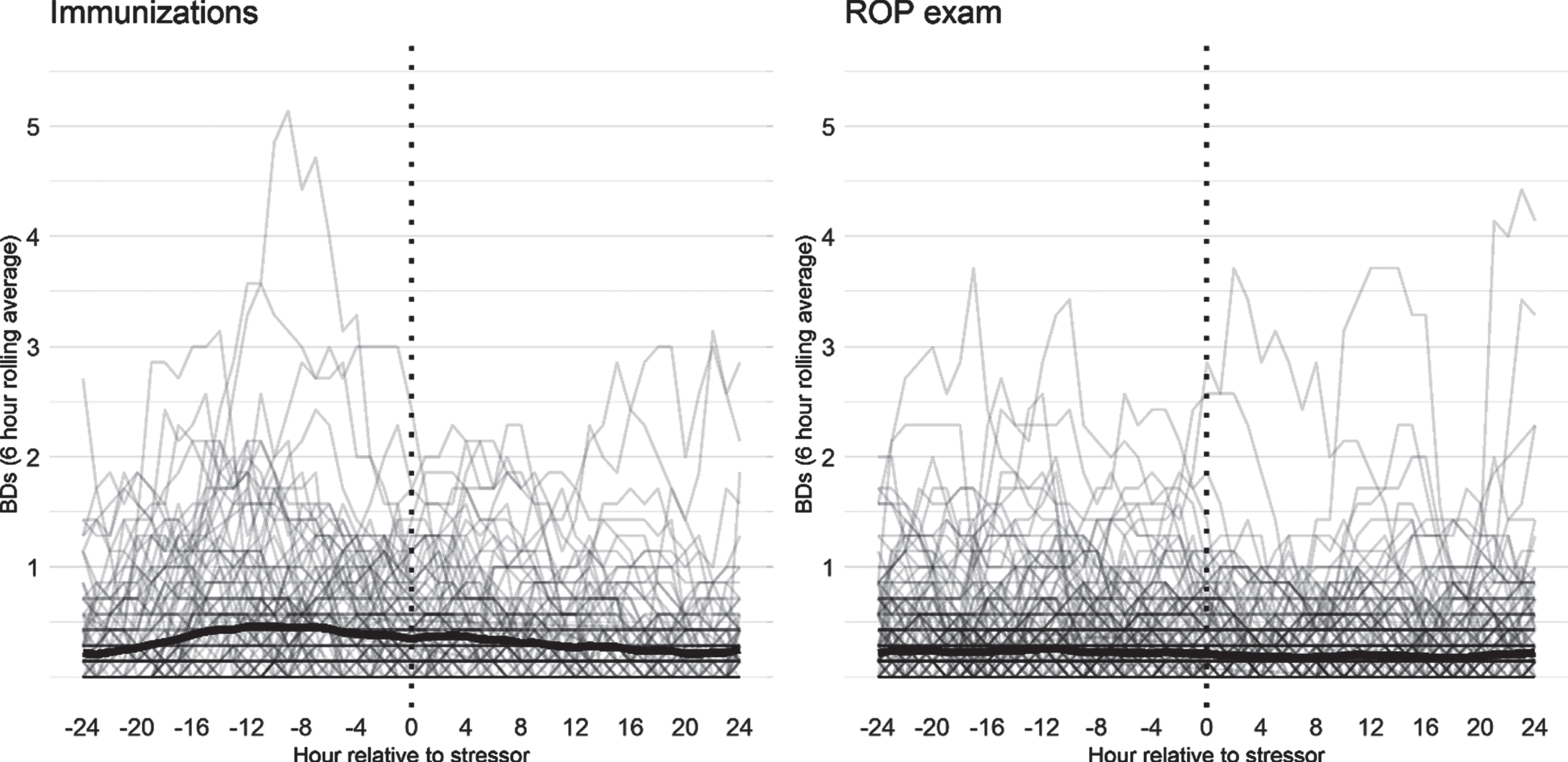 Major Cardiorespiratory Events Do Not Increase After Immunizations, Eye ...