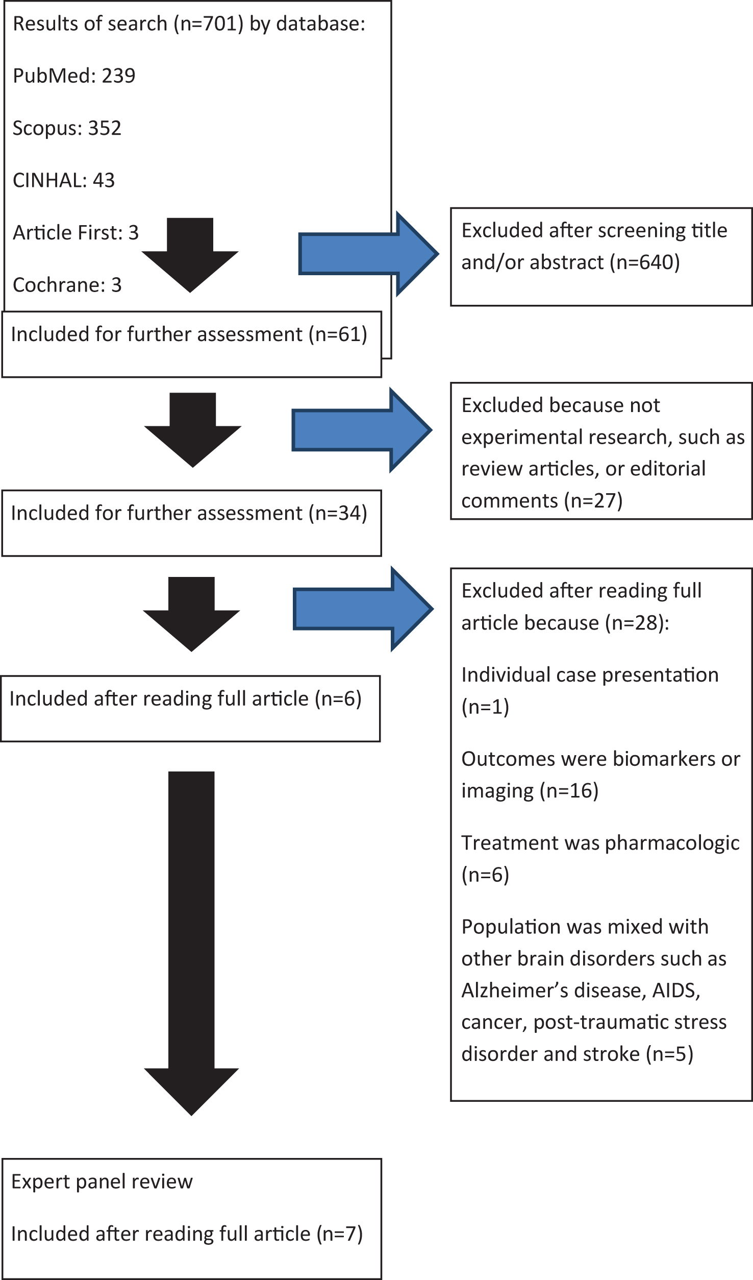 Return To Learn: A Review Of Cognitive Rest Versus Rehabilitation After ...