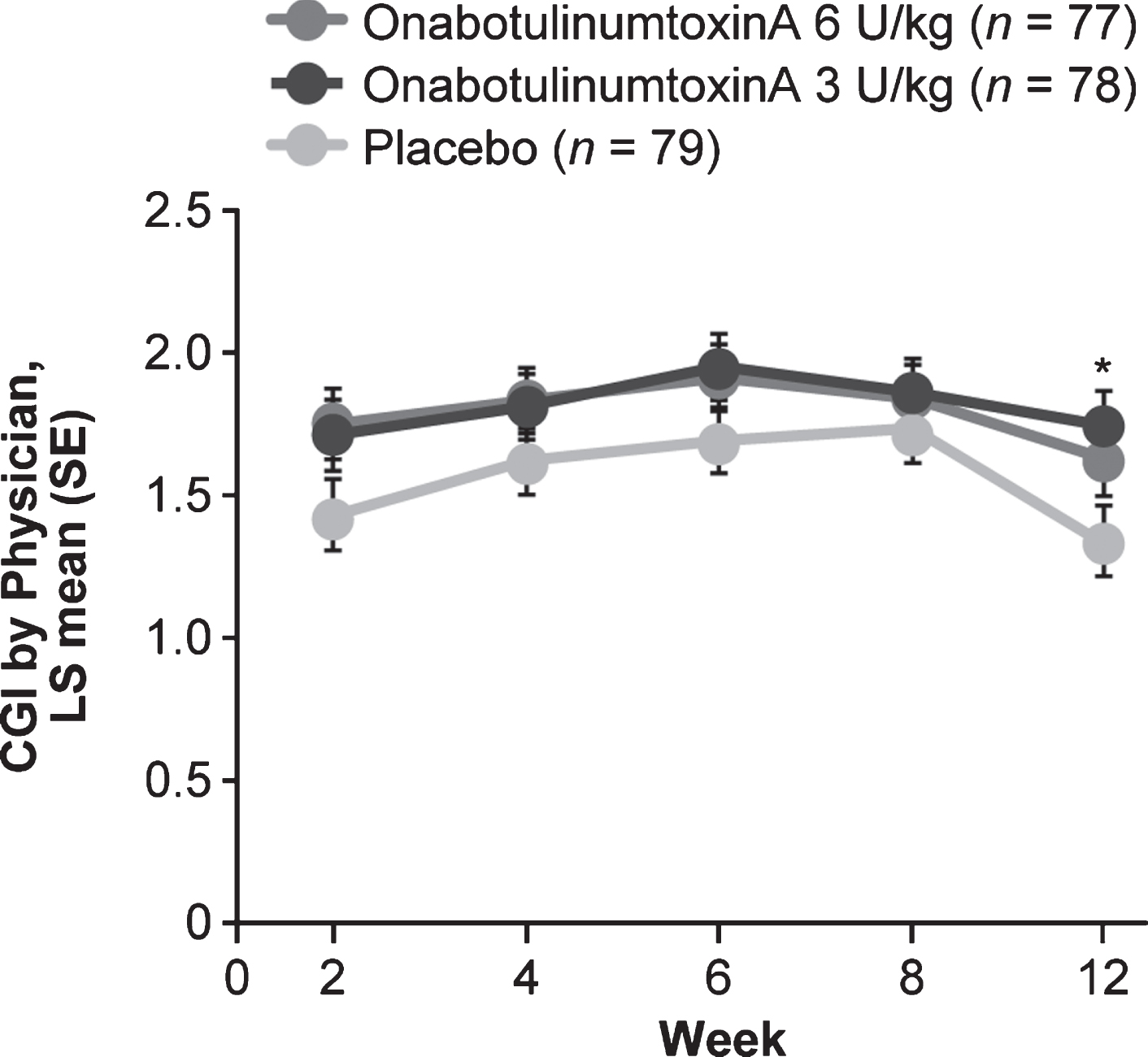 Efficacy And Safety Of OnabotulinumtoxinA With Standardized ...