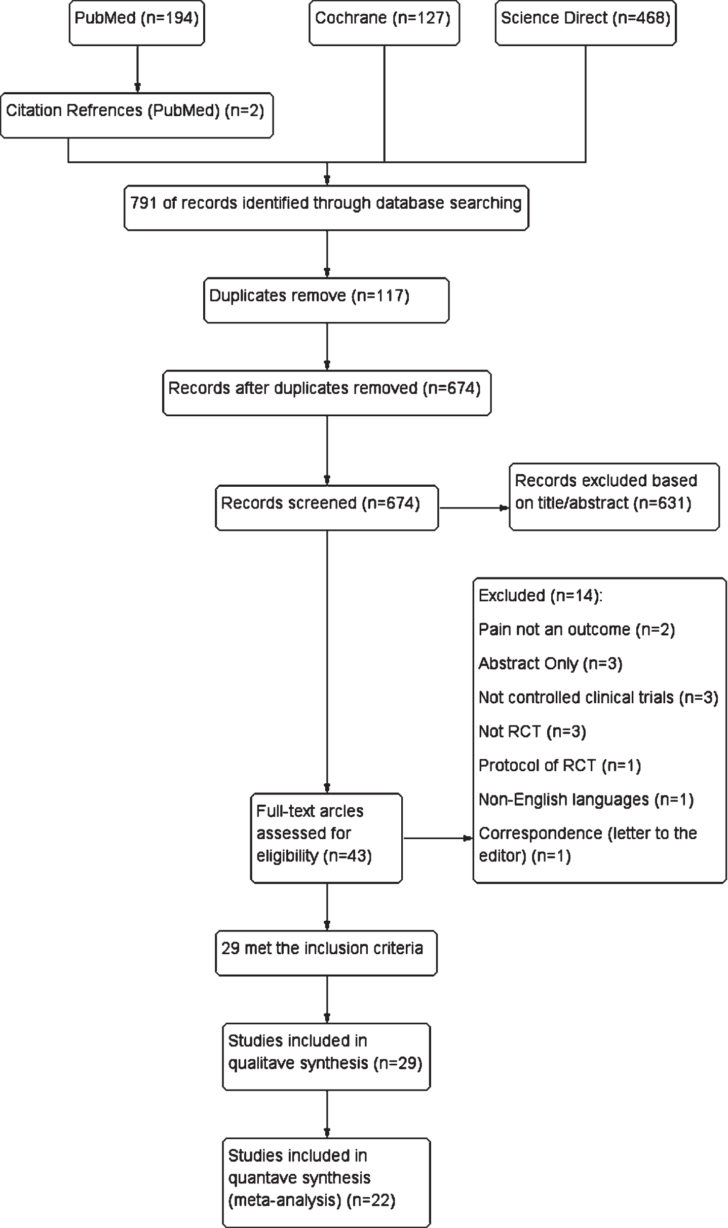 Effectiveness of non-pharmacological rehabilitation interventions in ...