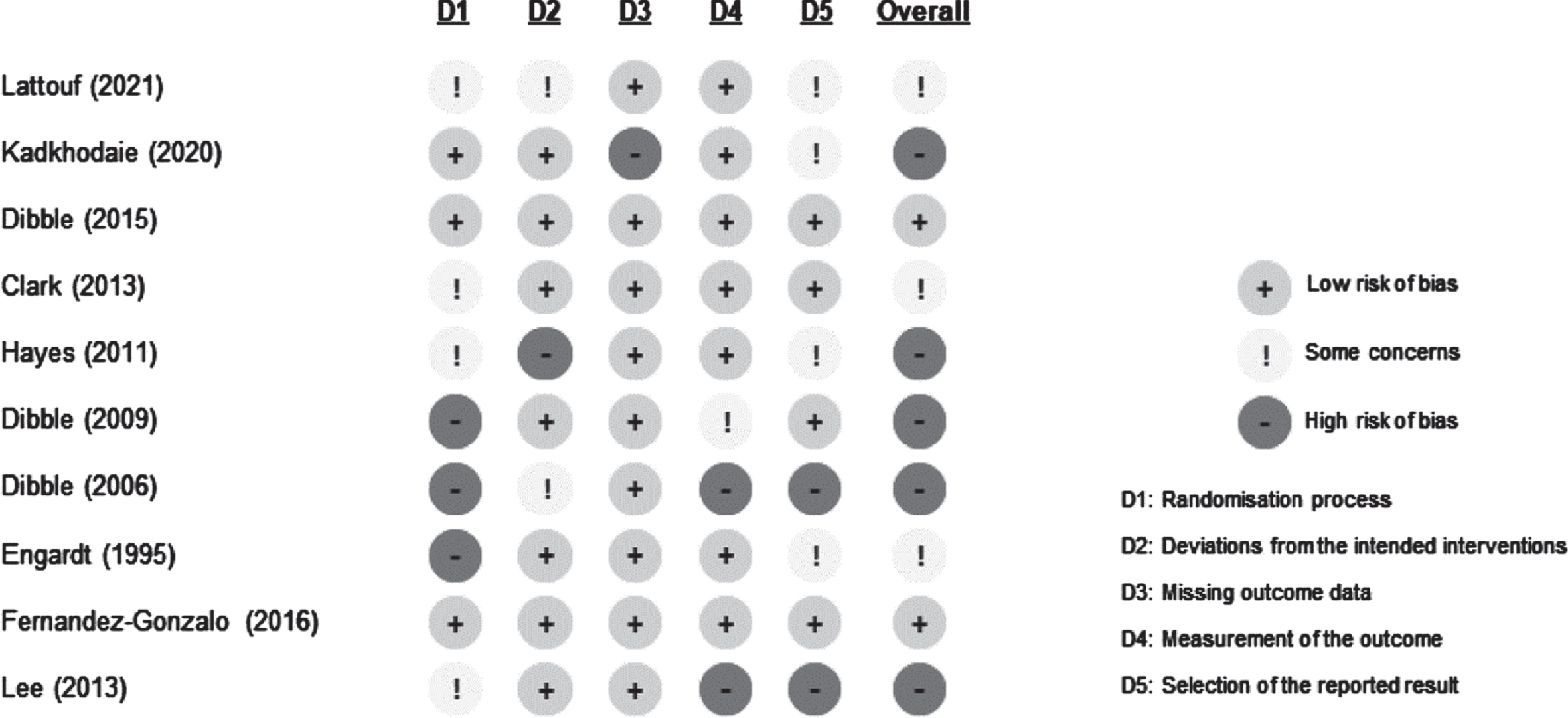 Motor performance, motor impairments, and quality of life after ...