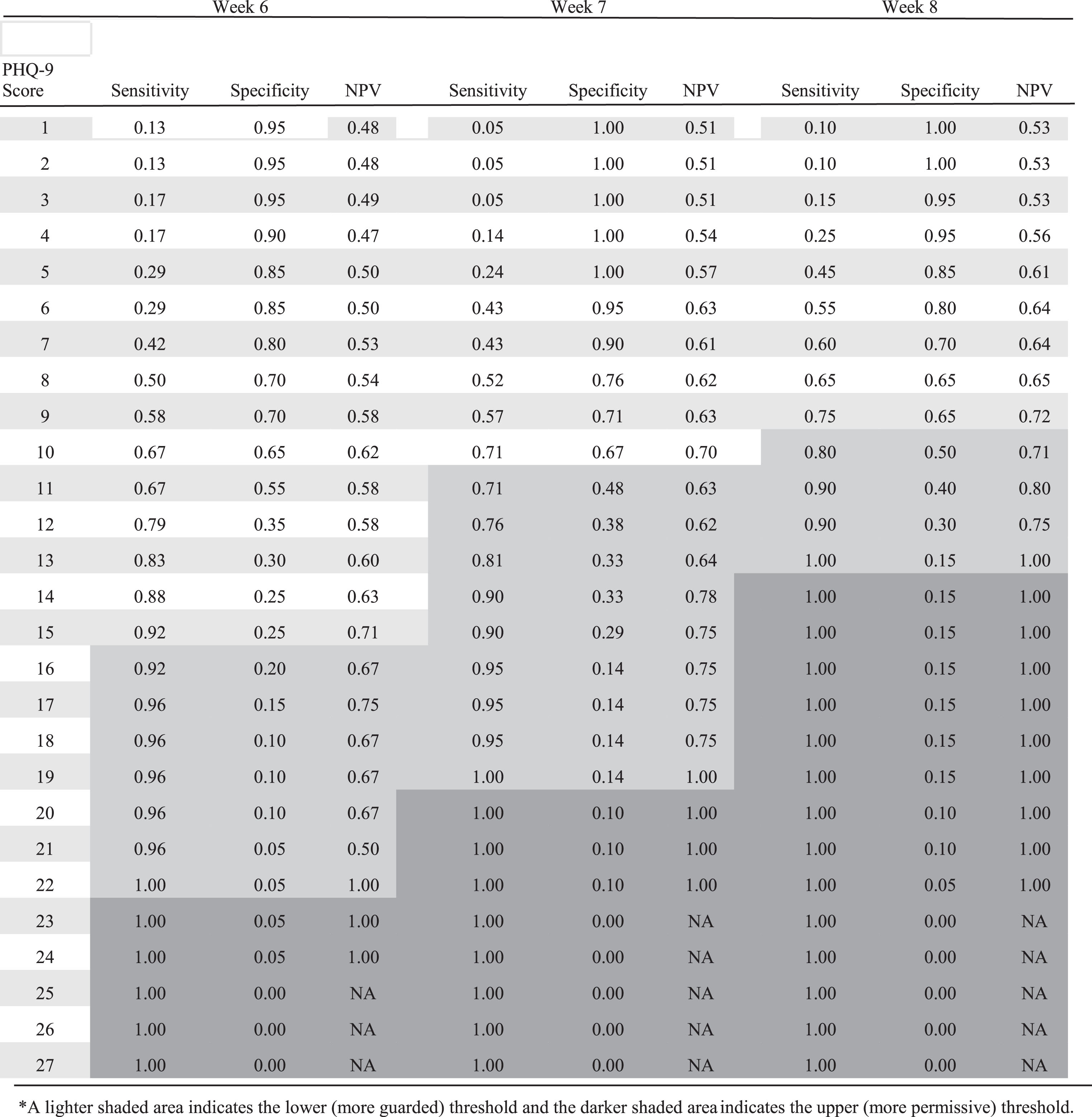 Utility of in-session assessments during cognitive behavioral therapy ...