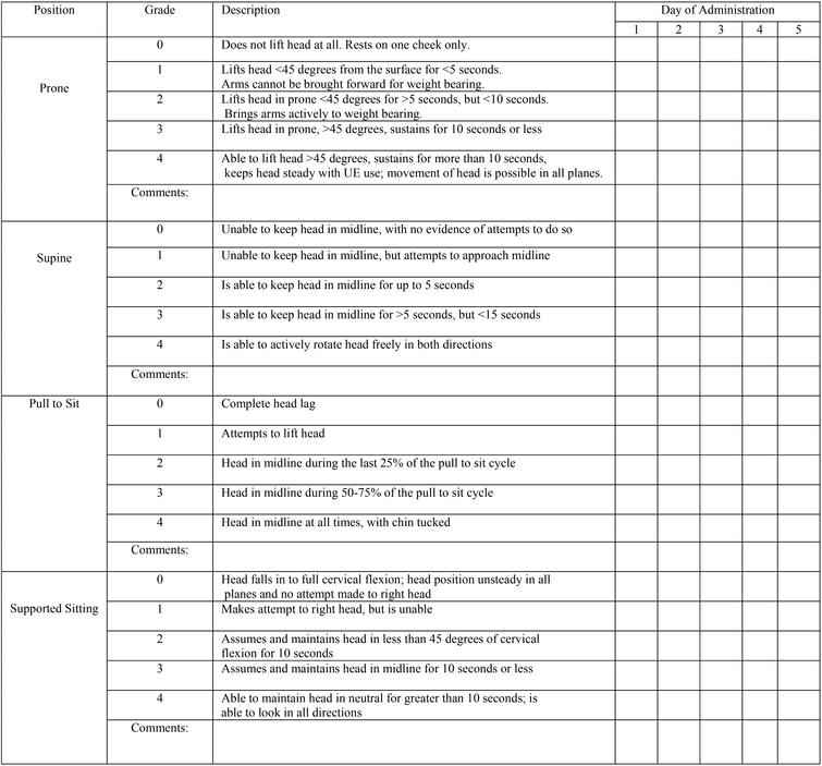 The Head Control Scale: Development, inter-rater reliability, and ...