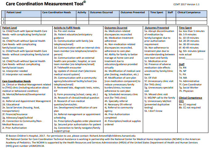 Care Coordination Guidelines For The Care Of People With Spina Bifida 