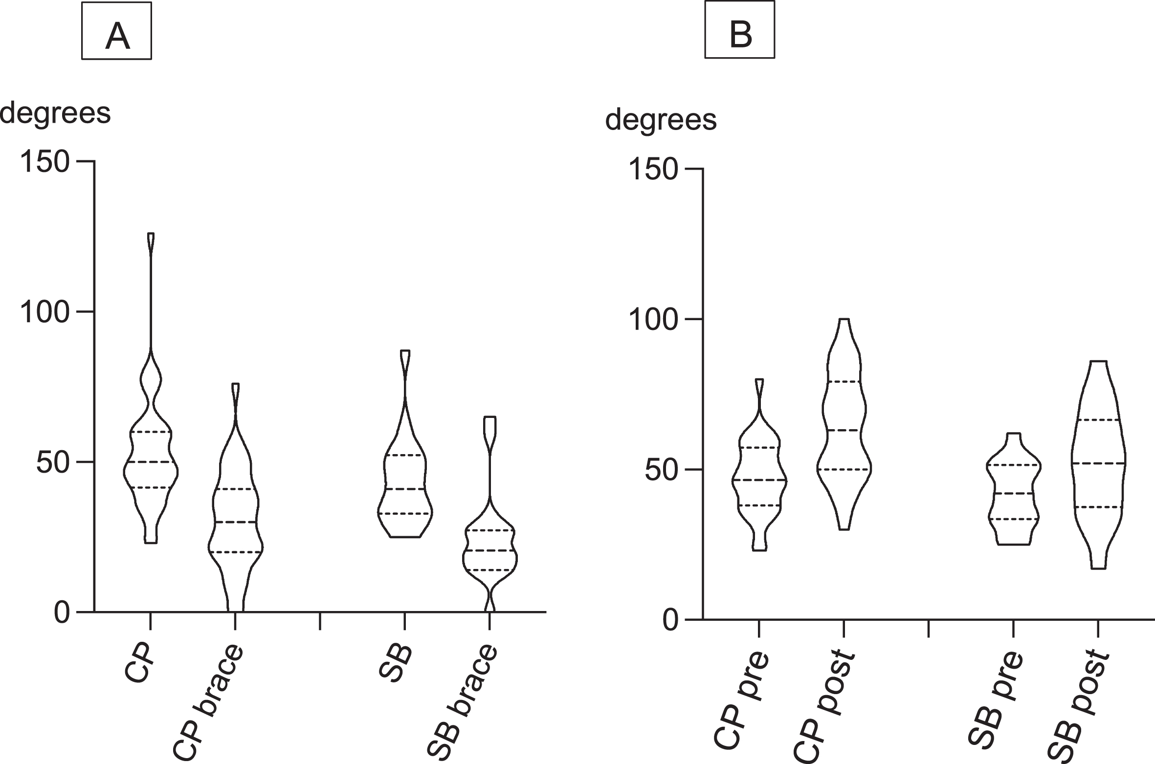 Follow-up of brace-treated scoliosis in children with cerebral