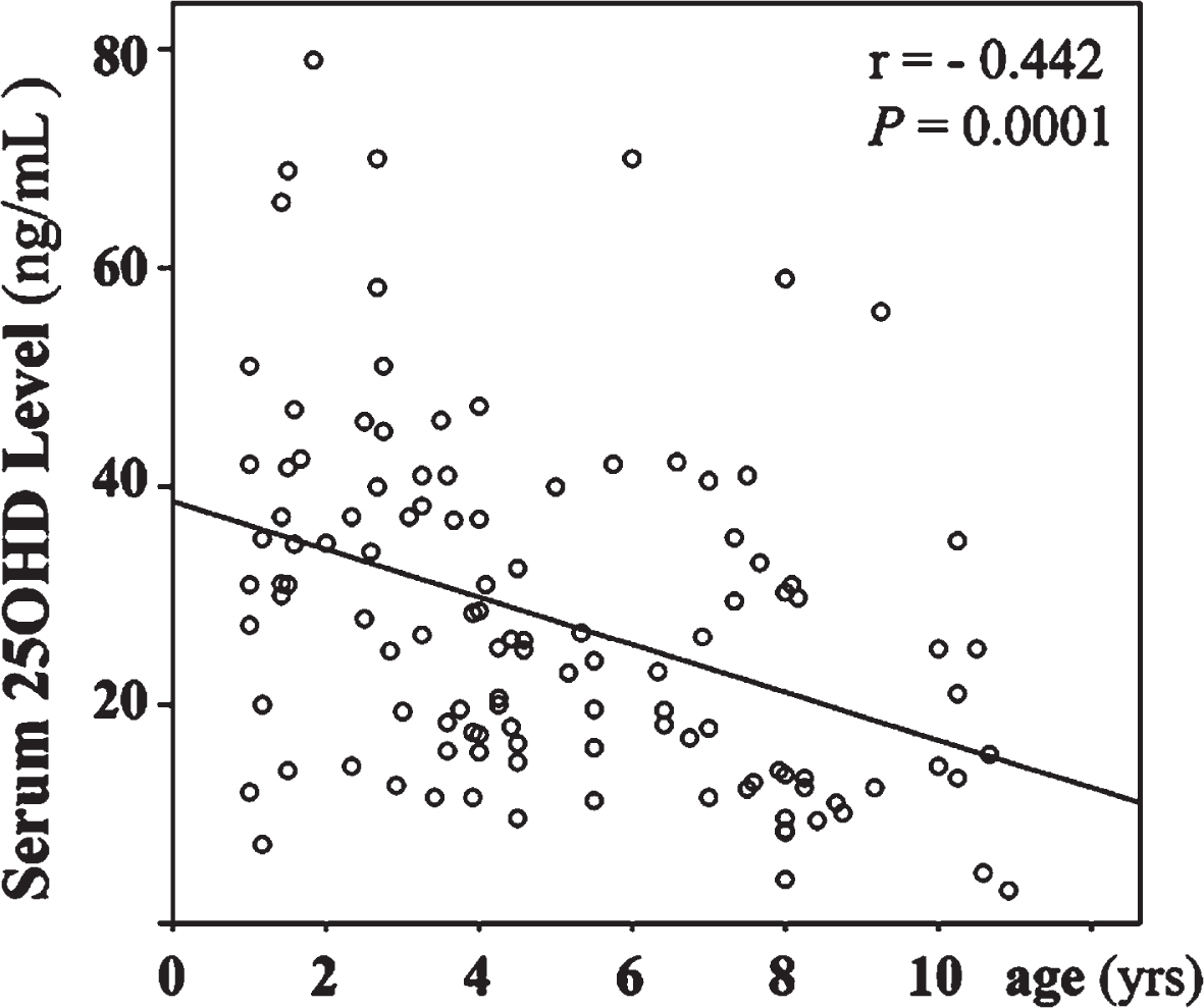 vitamin-d-levels-in-children-with-cerebral-palsy-ios-press