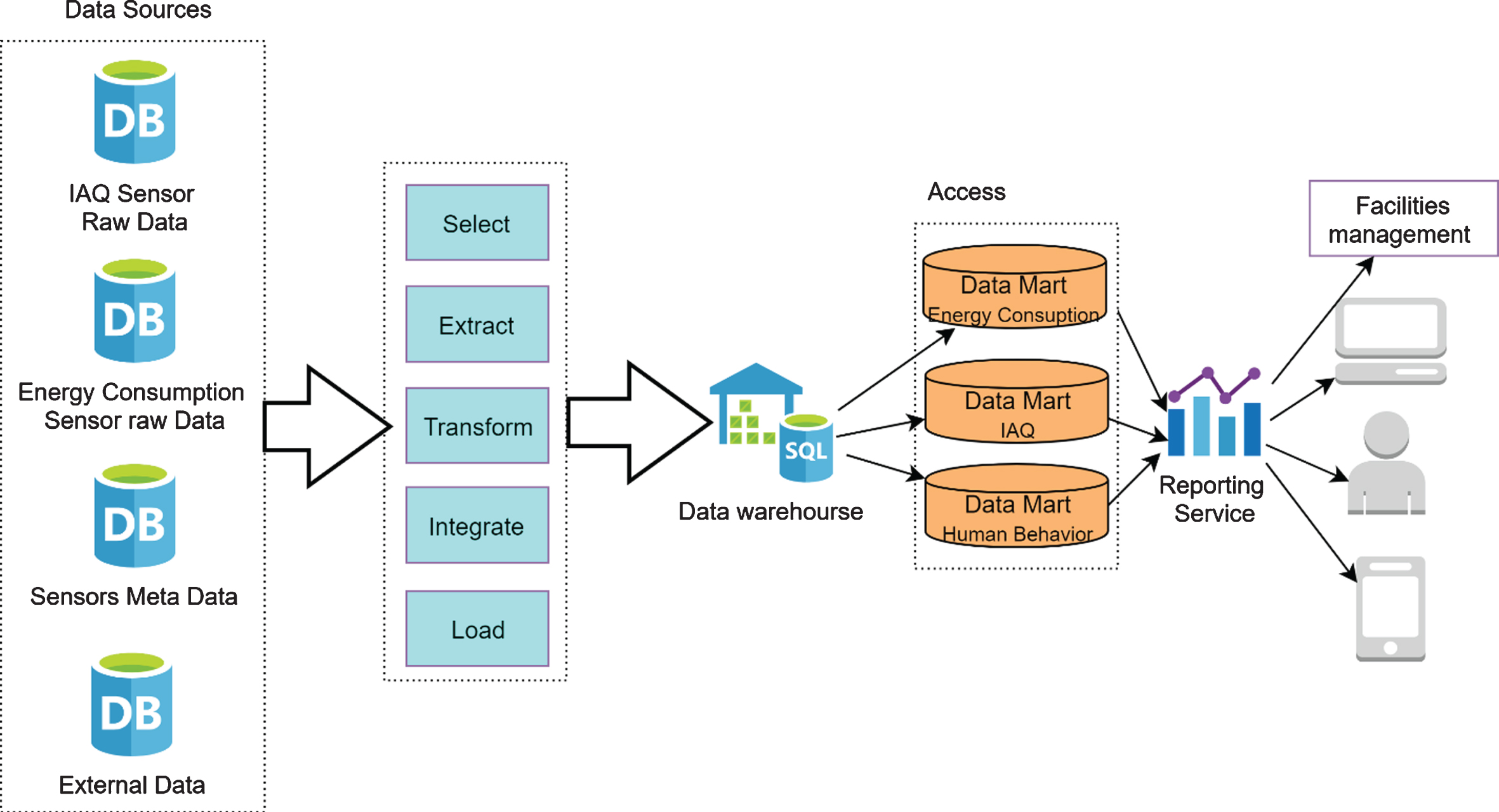 A real-time management system for the indoor environmental quality and ...