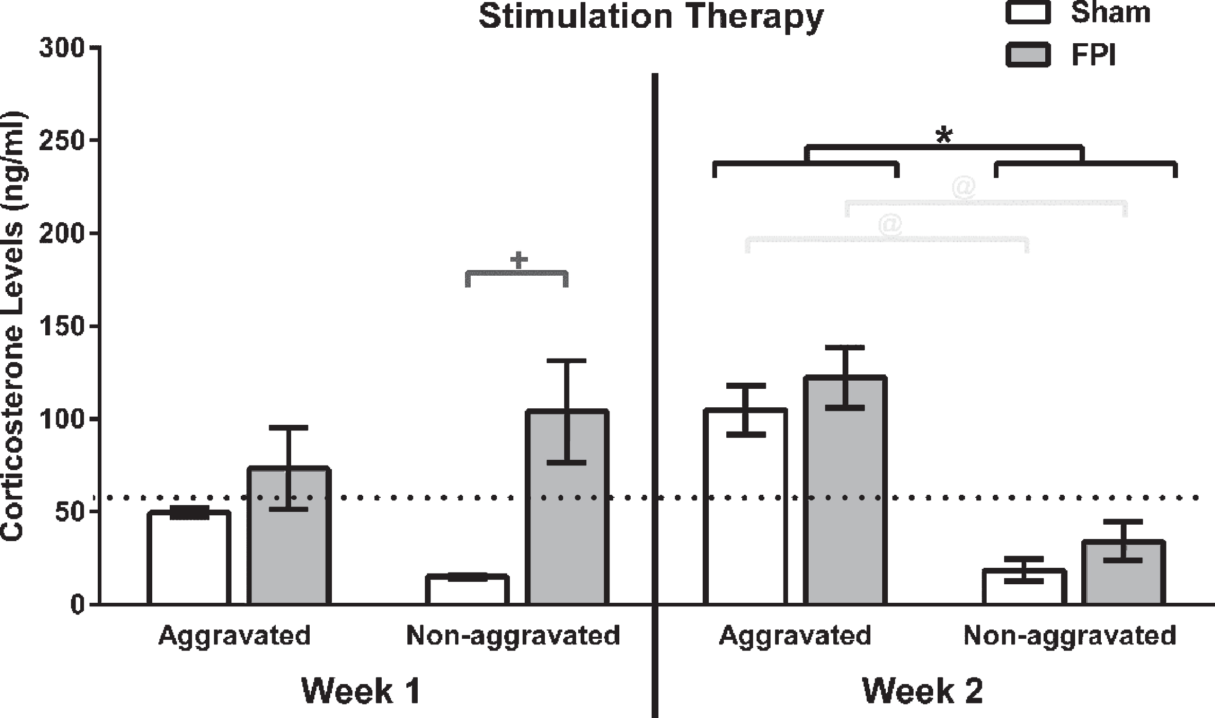 PDF) The effects of video game therapy on balance and attention in chronic  ambulatory traumatic brain injury: An exploratory study