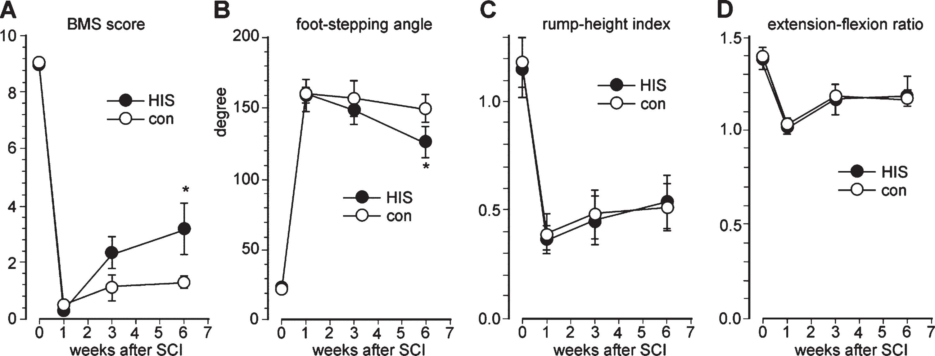 Histone H1 improves regeneration after mouse spinal cord injury and ...