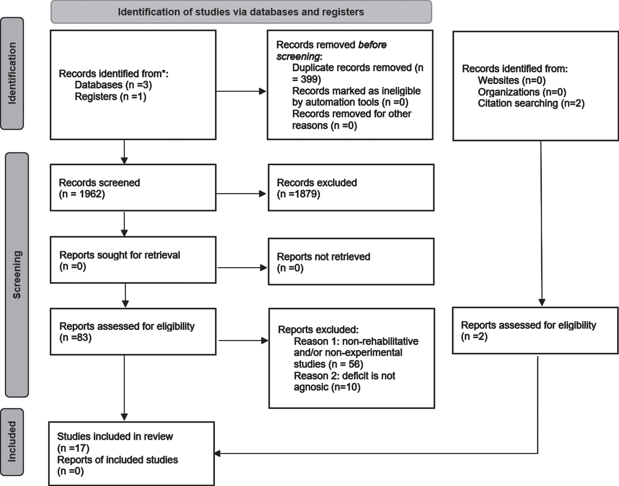 The Rehabilitation Of Object Agnosia And Prosopagnosia: A Systematic 