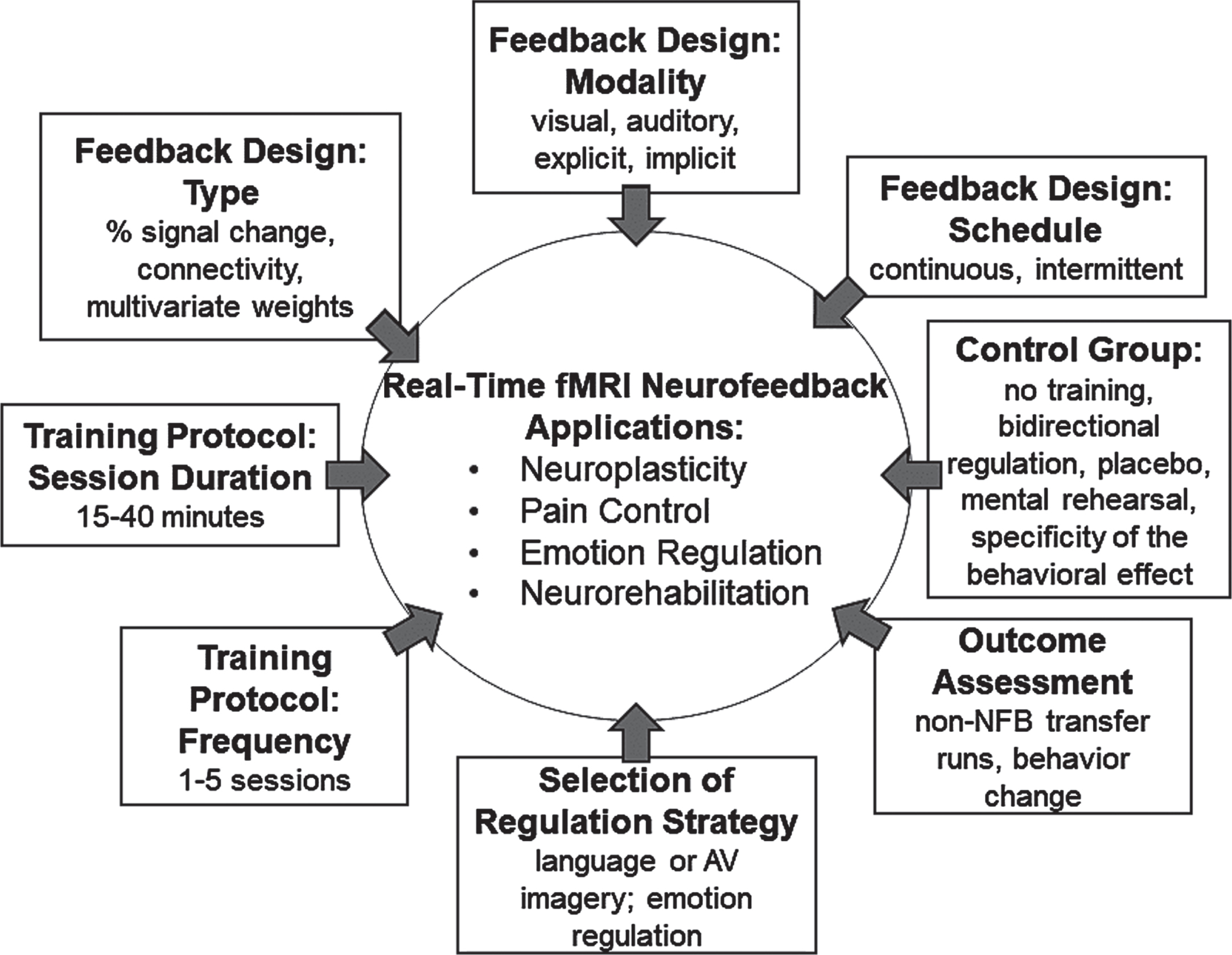 Targeted neurorehabilitation strategies in post-stroke aphasia - IOS Press